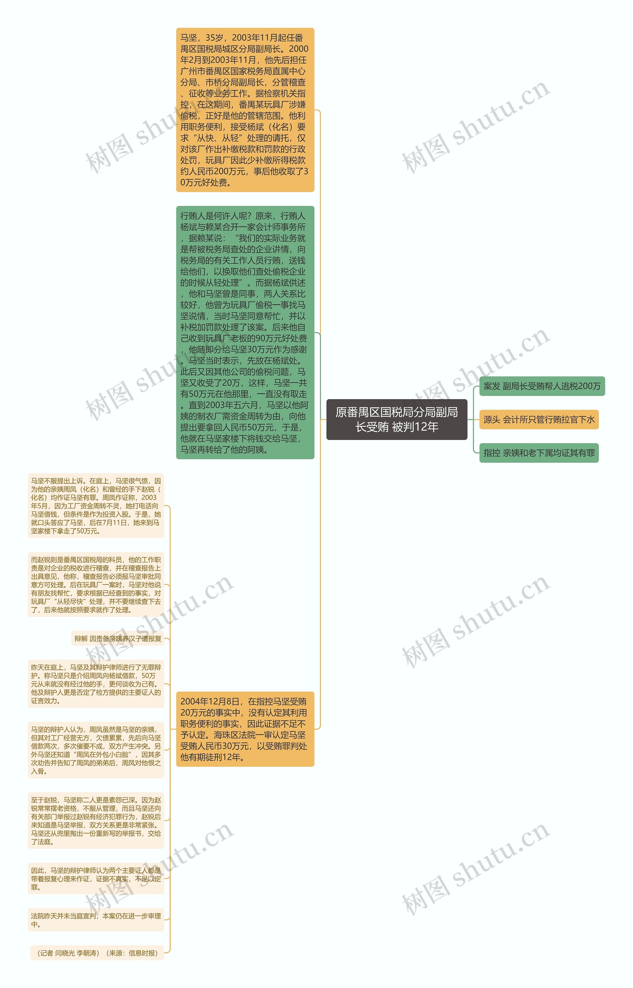 原番禺区国税局分局副局长受贿 被判12年