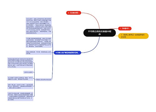 不可售公房的交换基本程序