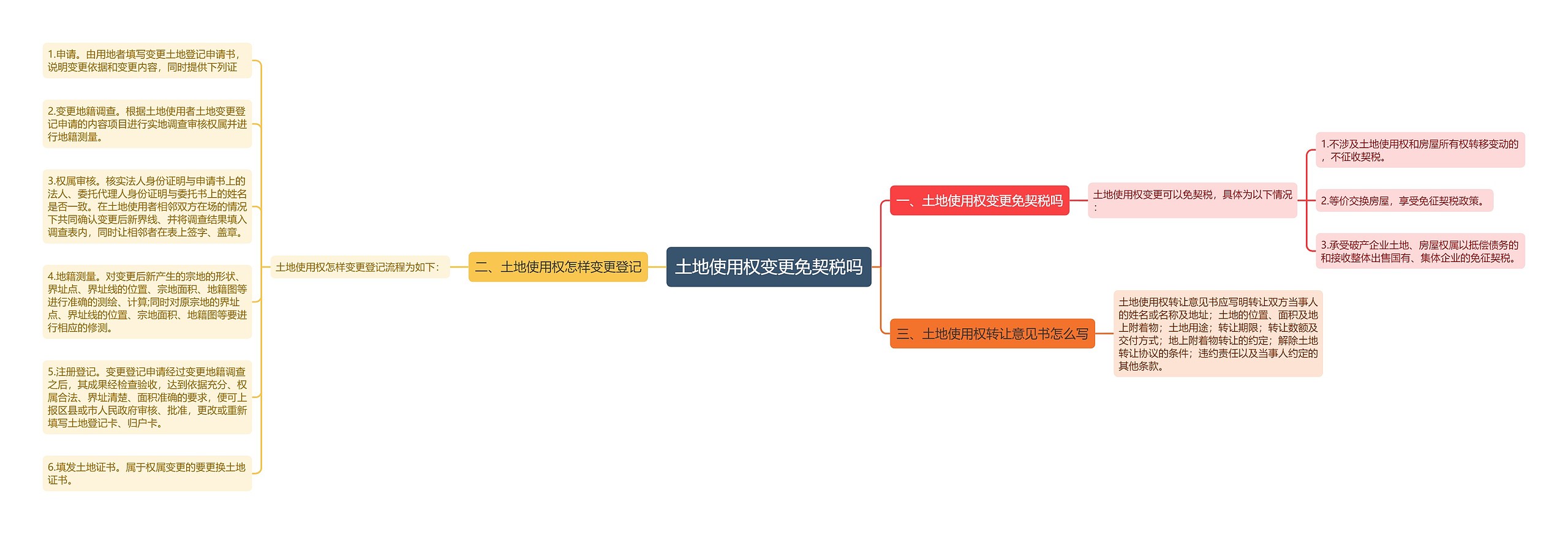 土地使用权变更免契税吗思维导图