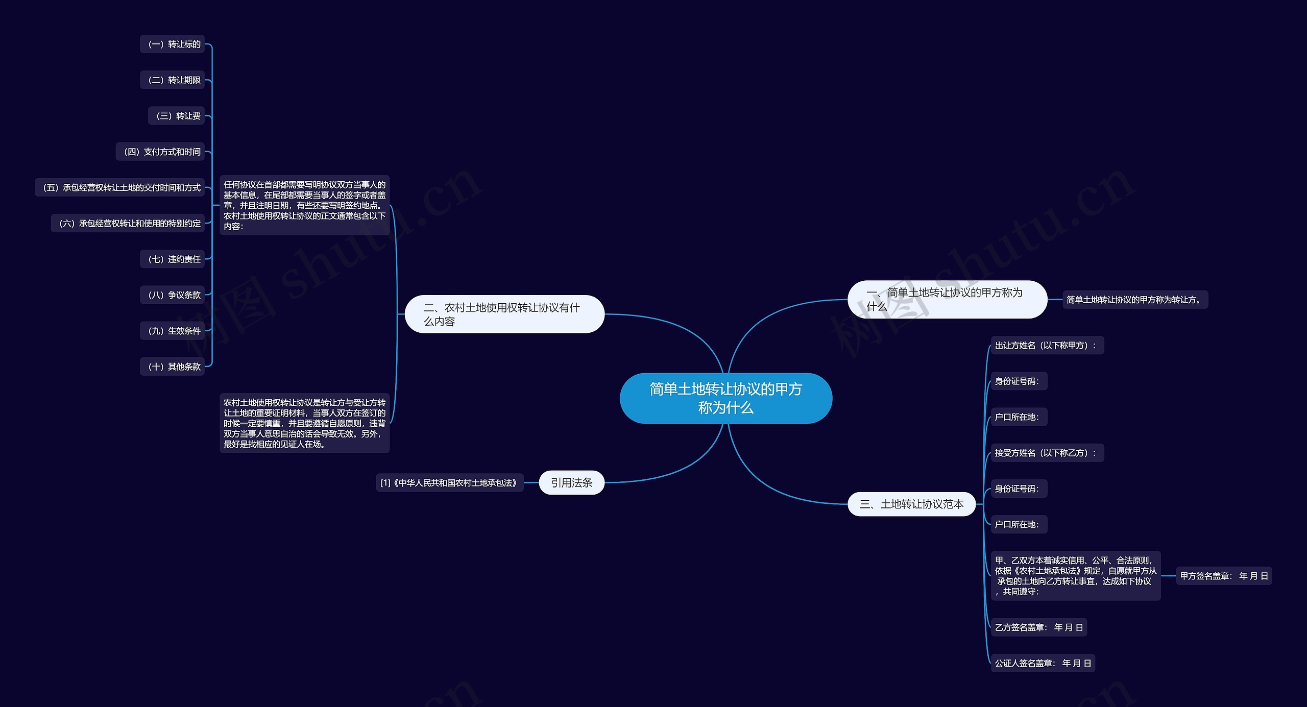 简单土地转让协议的甲方称为什么 简单土地转让协议的甲方称为什么