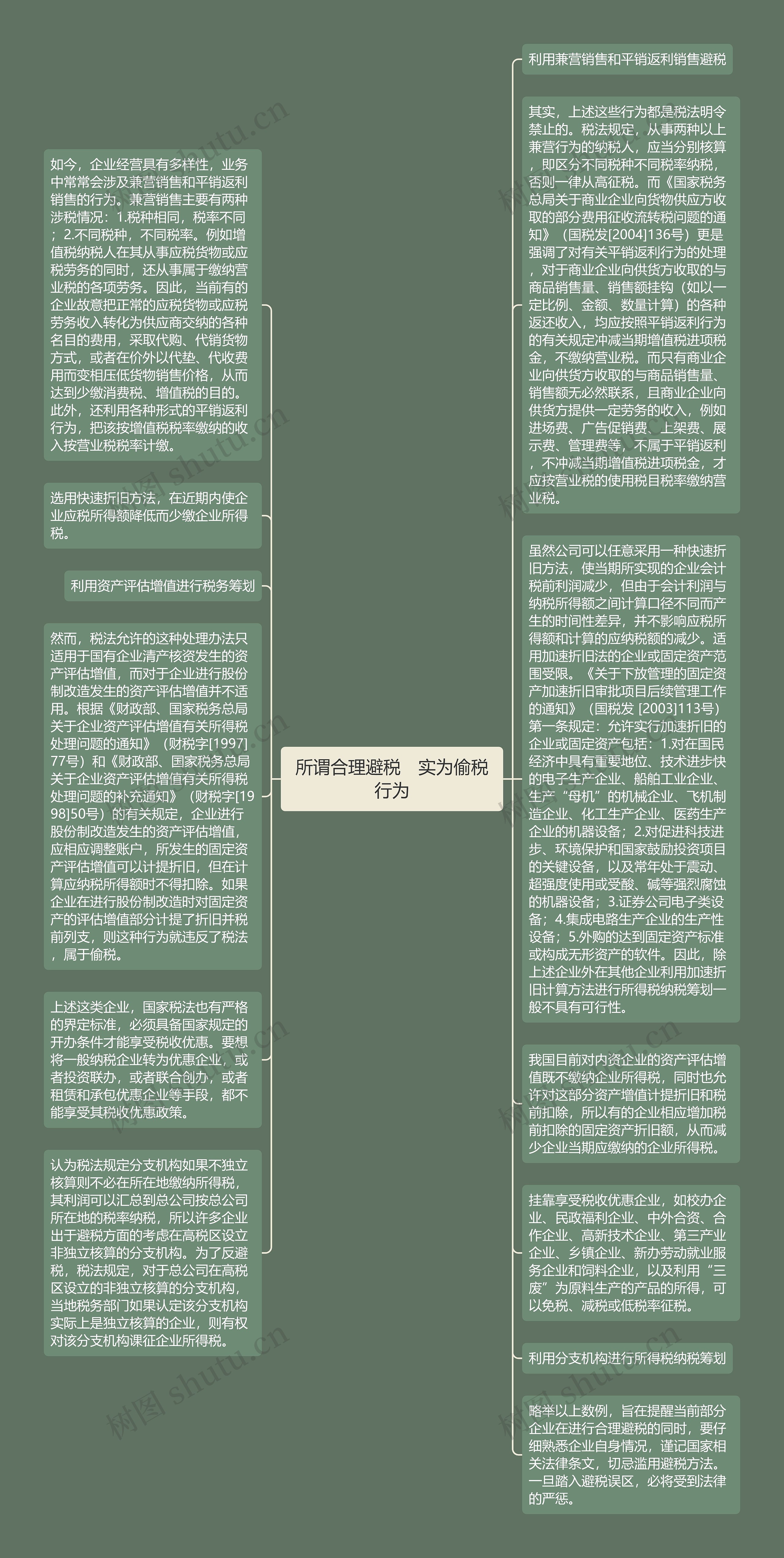 所谓合理避税　实为偷税行为思维导图