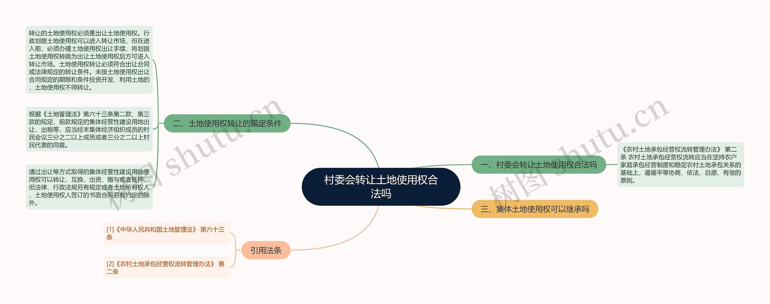 村委会转让土地使用权合法吗