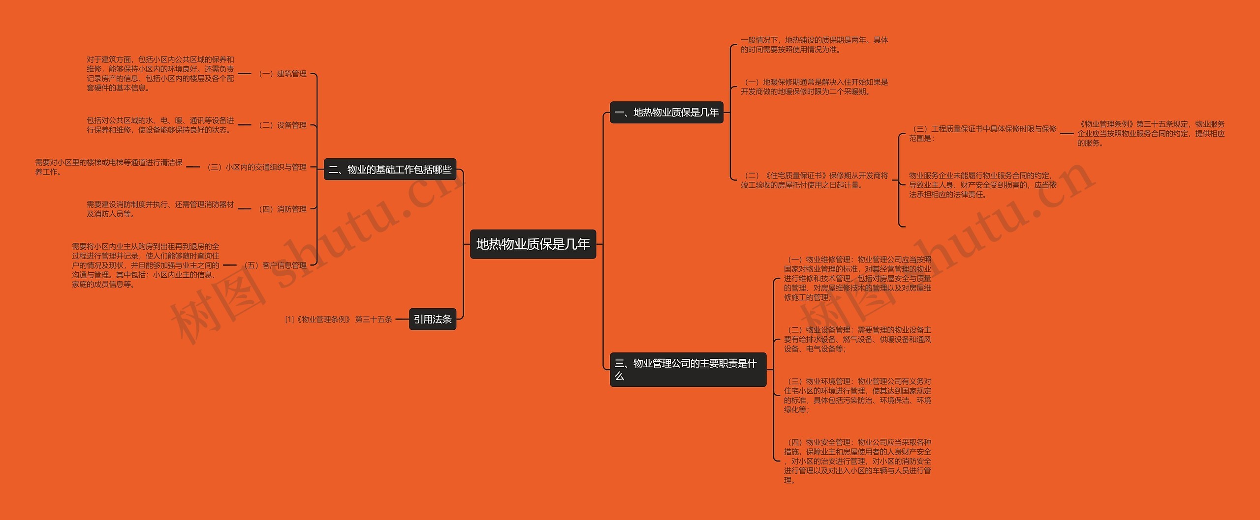 地热物业质保是几年思维导图