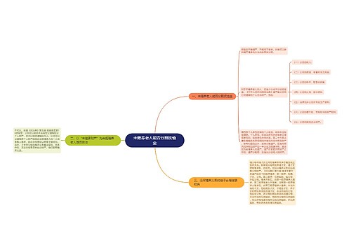 未赡养老人能否分割抚恤金