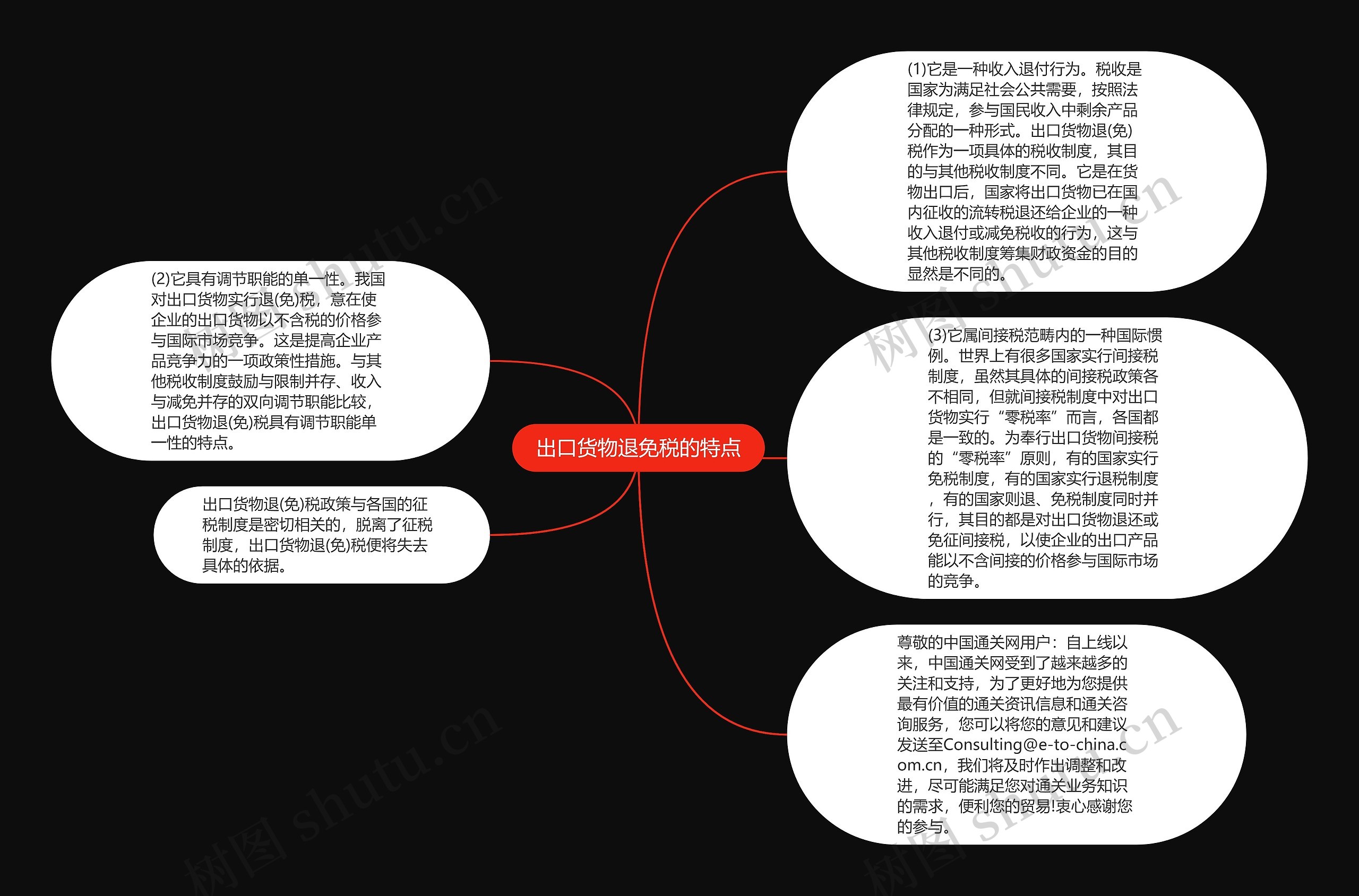 出口货物退免税的特点思维导图