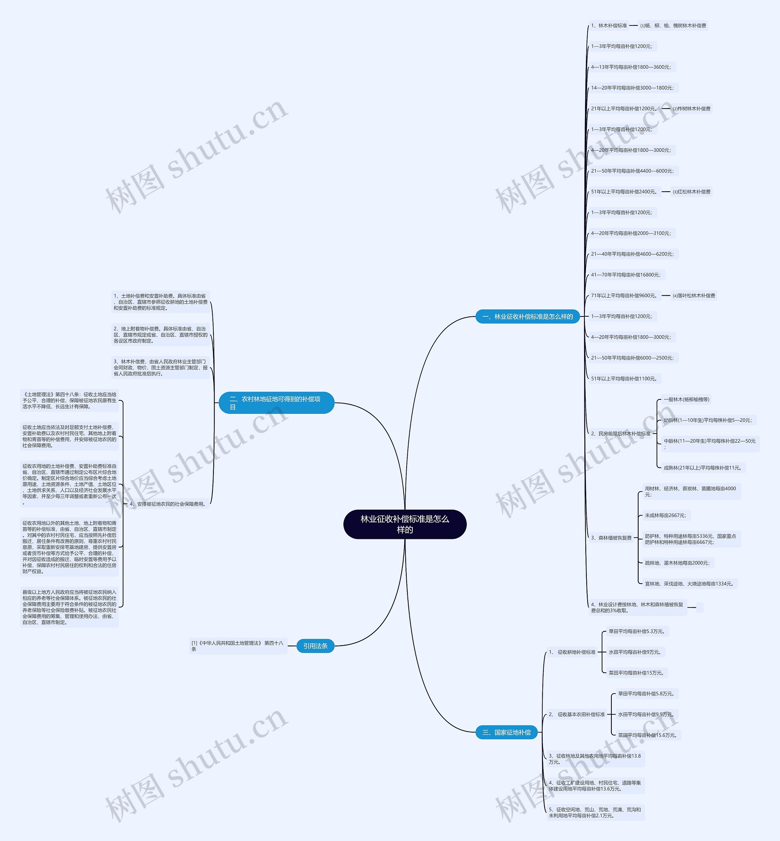 林业征收补偿标准是怎么样的 林业征收补偿标准是怎么样的