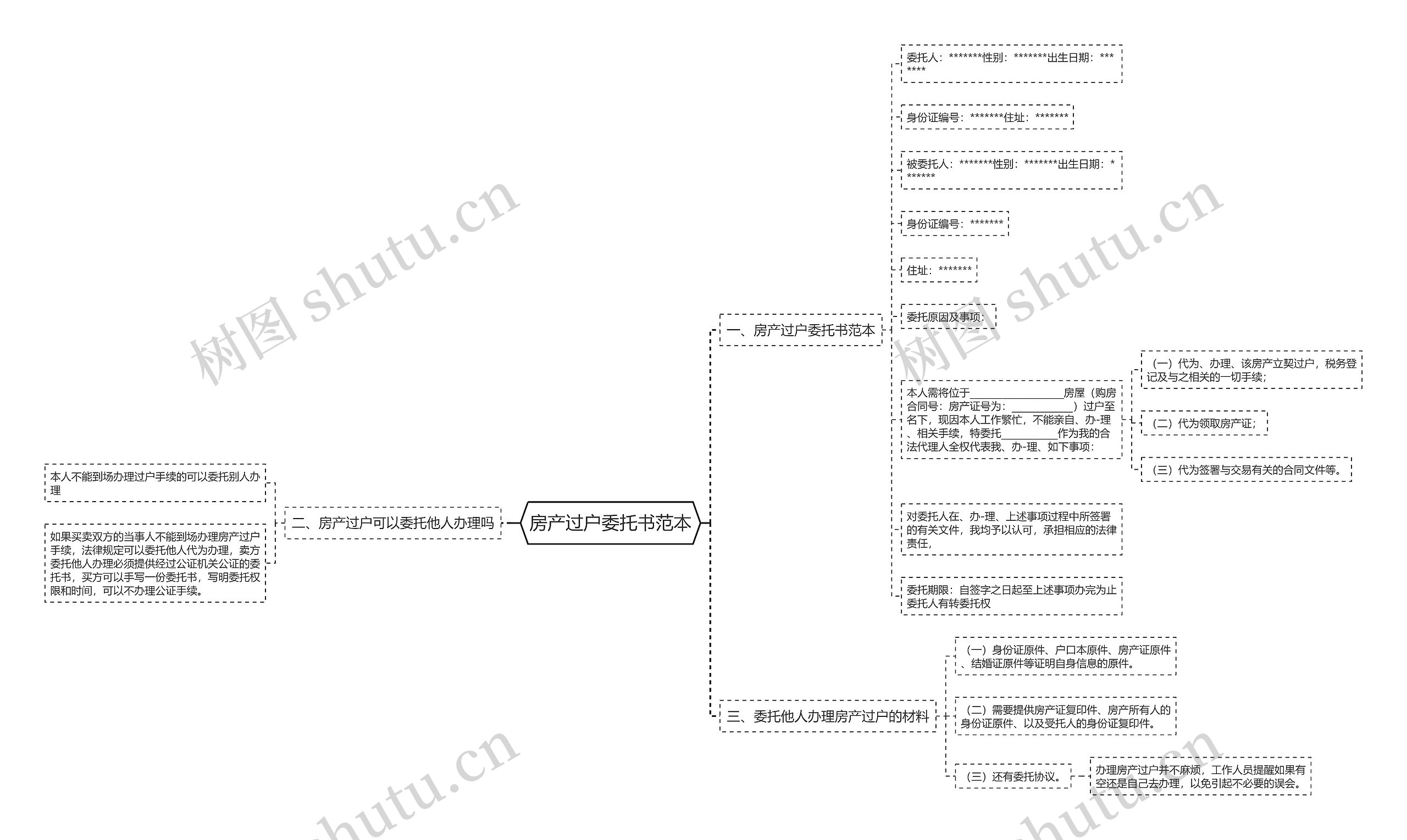 房产过户委托书范本思维导图