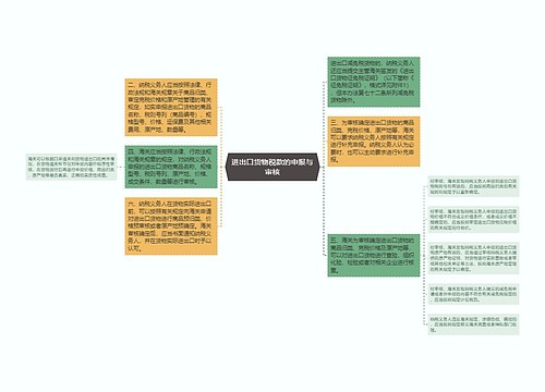 进出口货物税款的申报与审核