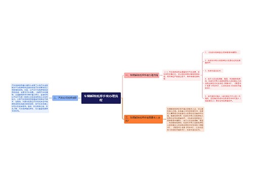 车辆解除抵押手续办理流程