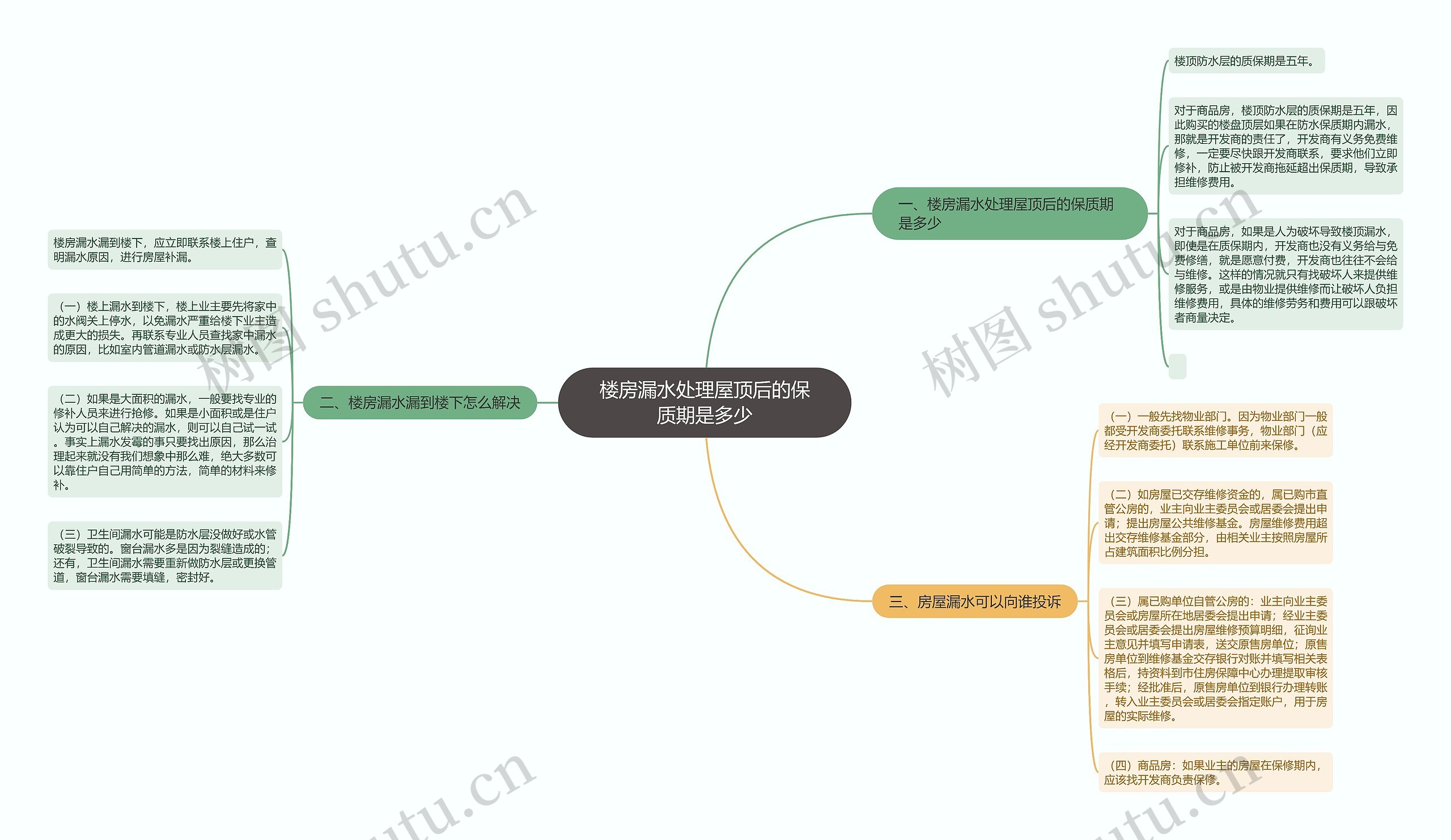 楼房漏水处理屋顶后的保质期是多少