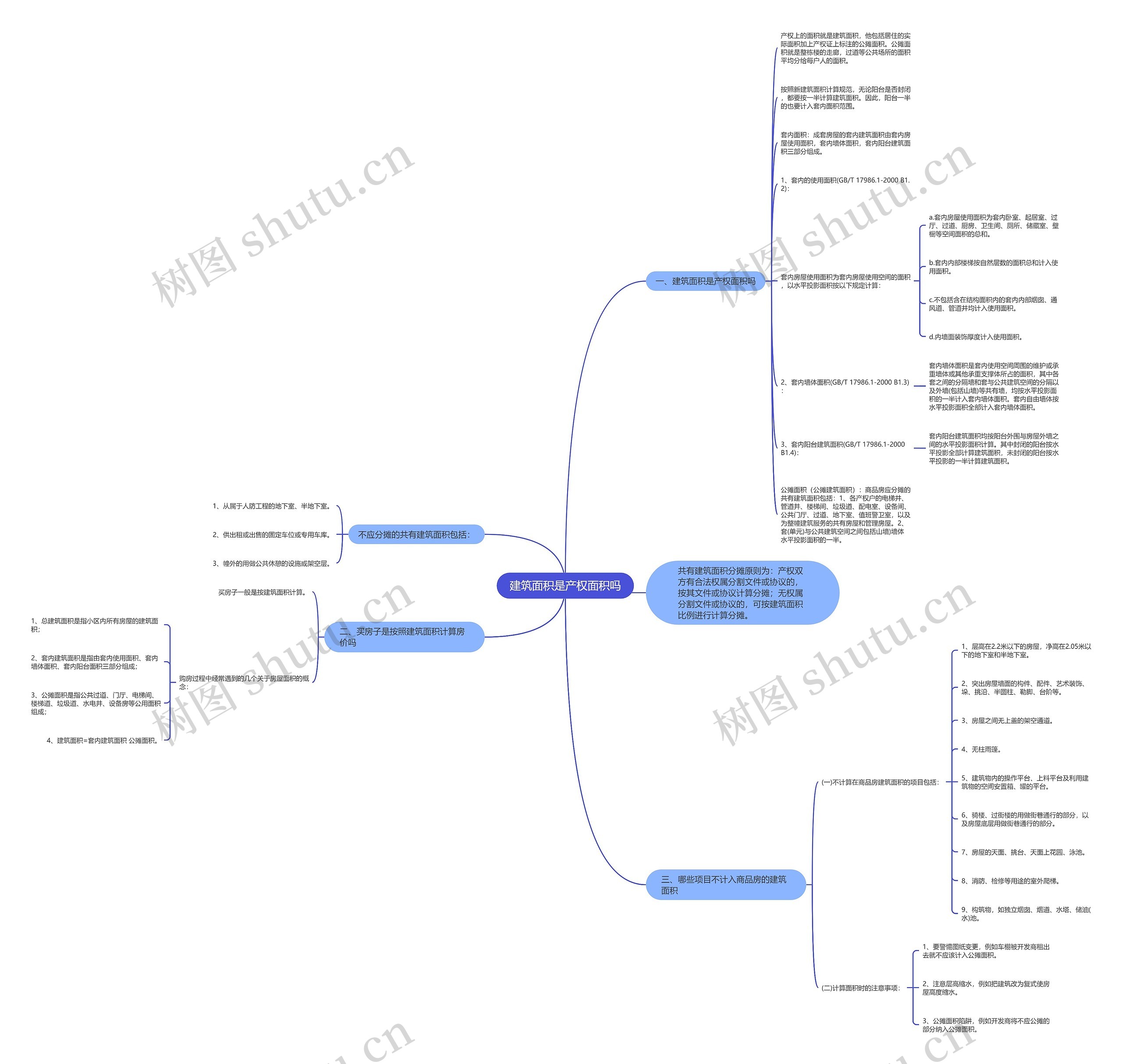 建筑面积是产权面积吗思维导图高清图 建筑面积是产权面积吗思维导图