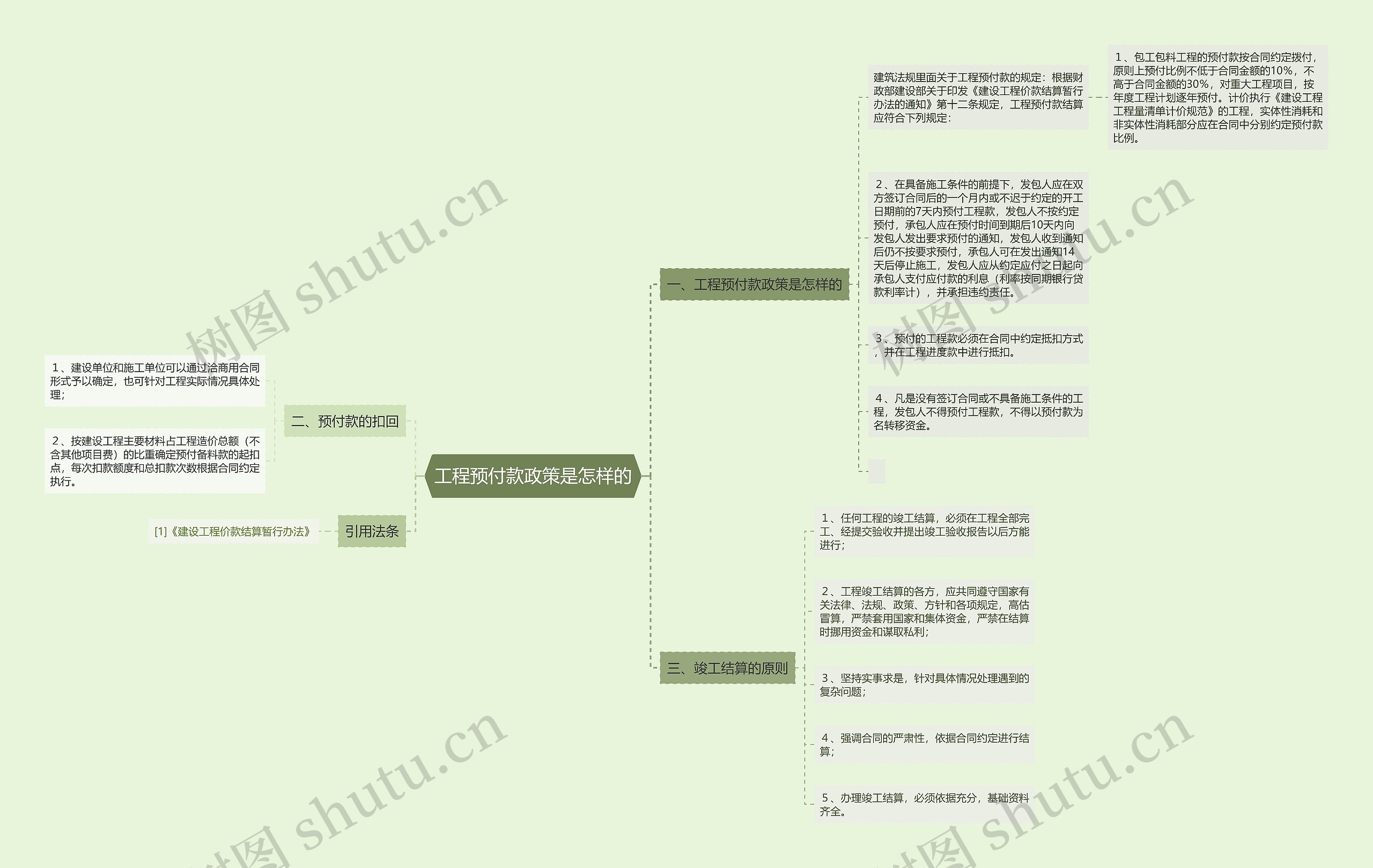 工程预付款政策是怎样的思维导图
