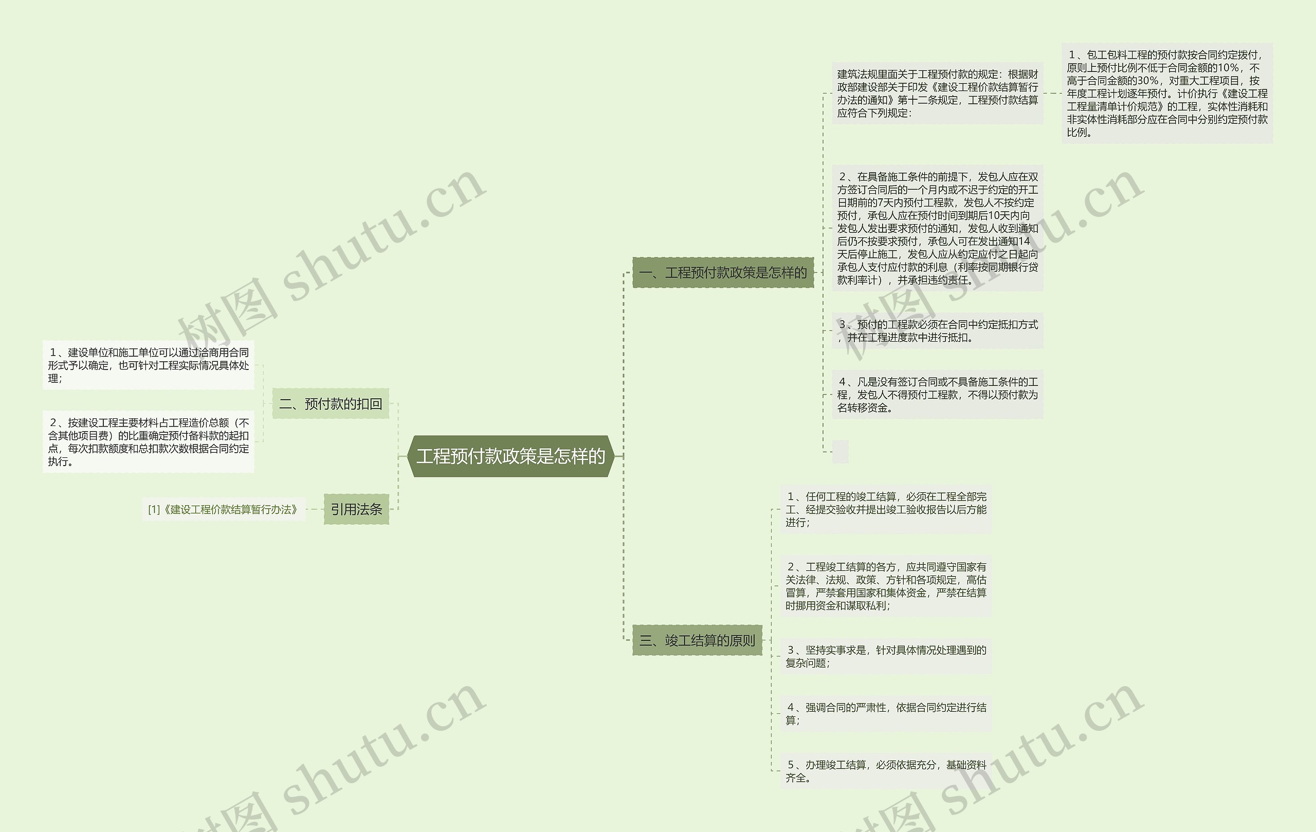 工程预付款政策是怎样的 工程预付款政策是怎样的