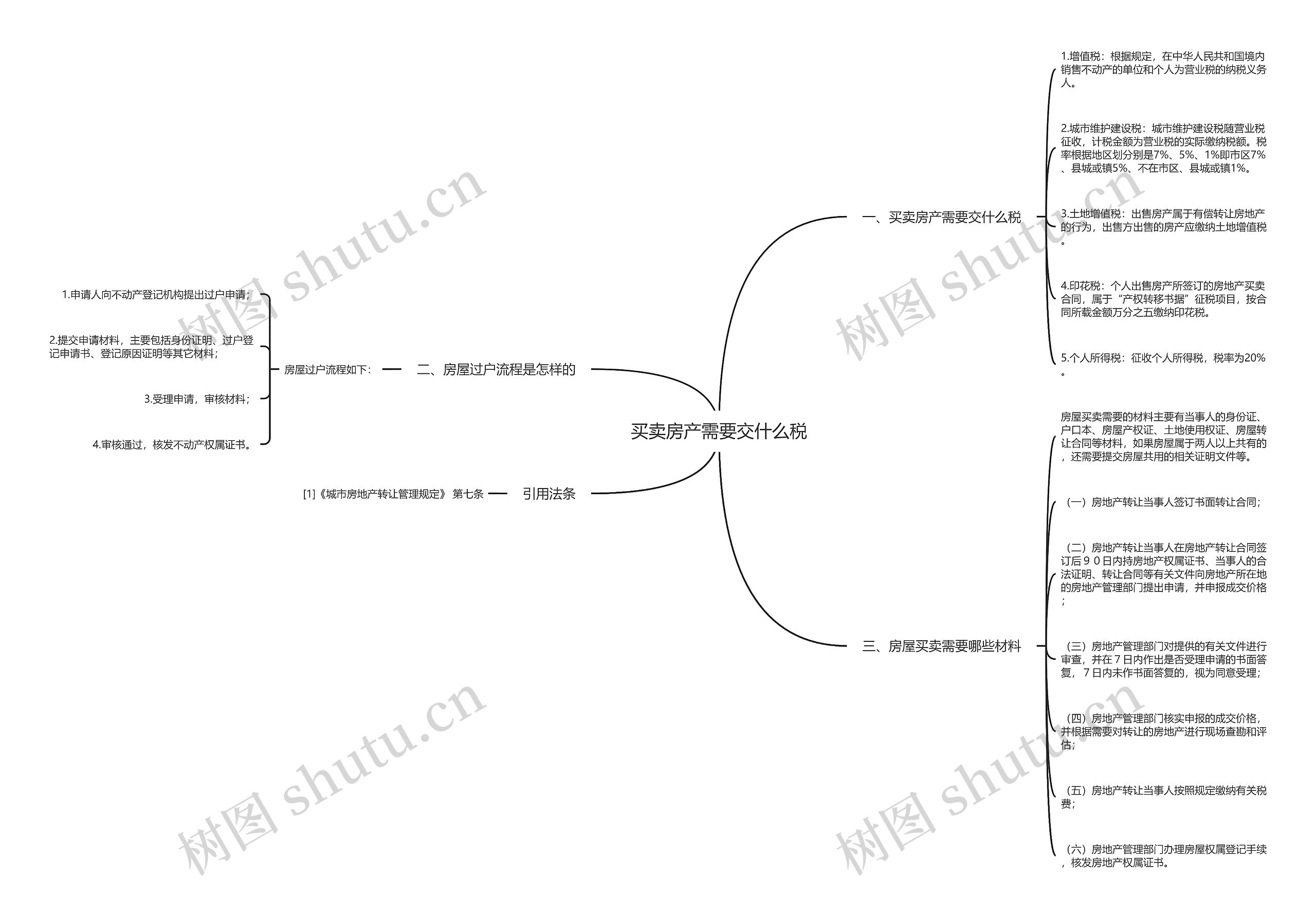 买卖房产需要交什么税思维导图