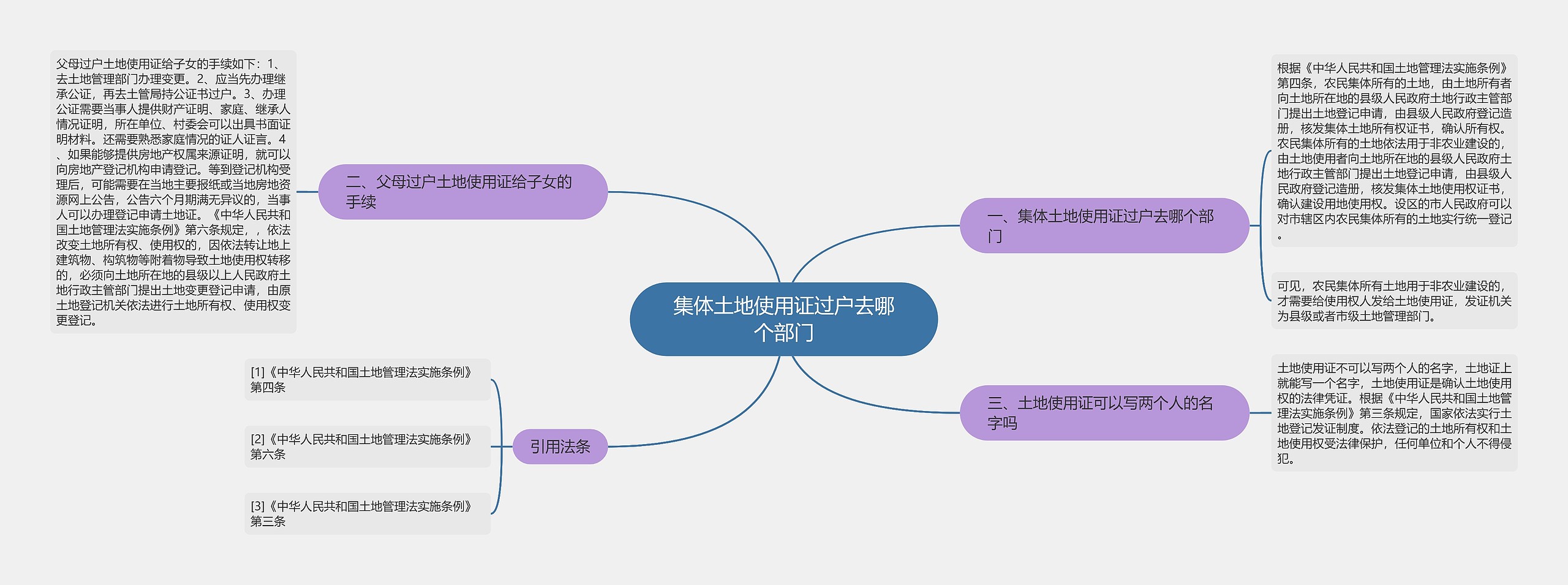 集体土地使用证过户去哪个部门