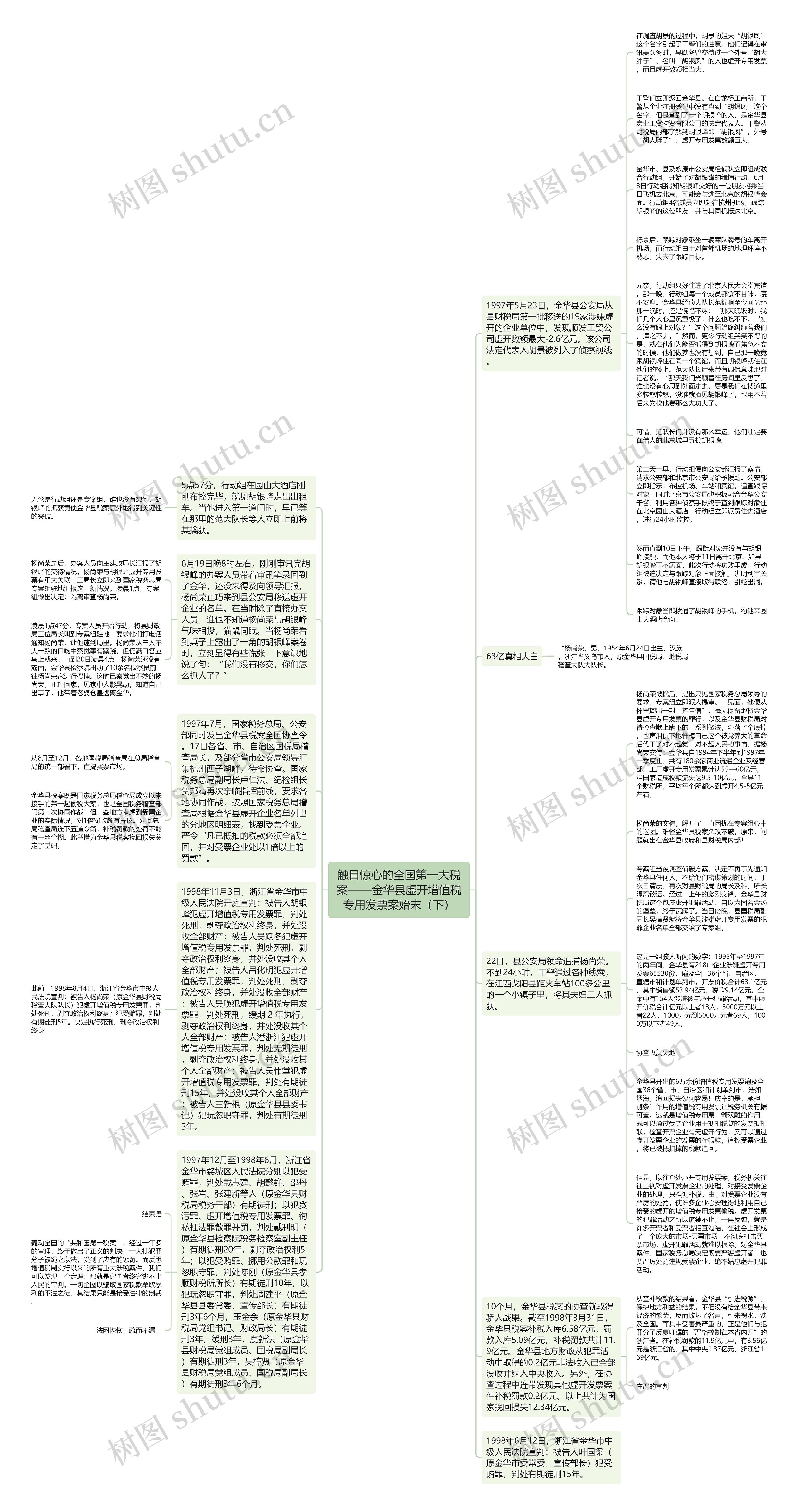 触目惊心的全国第一大税案——金华县虚开增值税专用发票案始末（下）思维导图