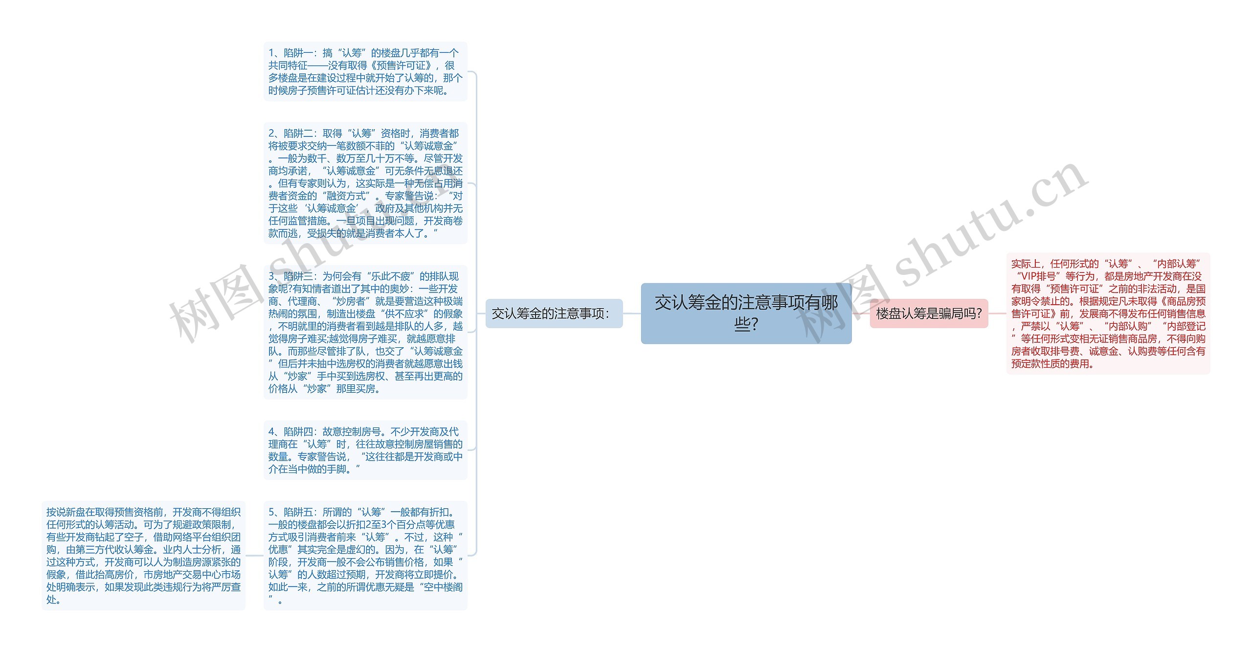 交认筹金的注意事项有哪些?思维导图