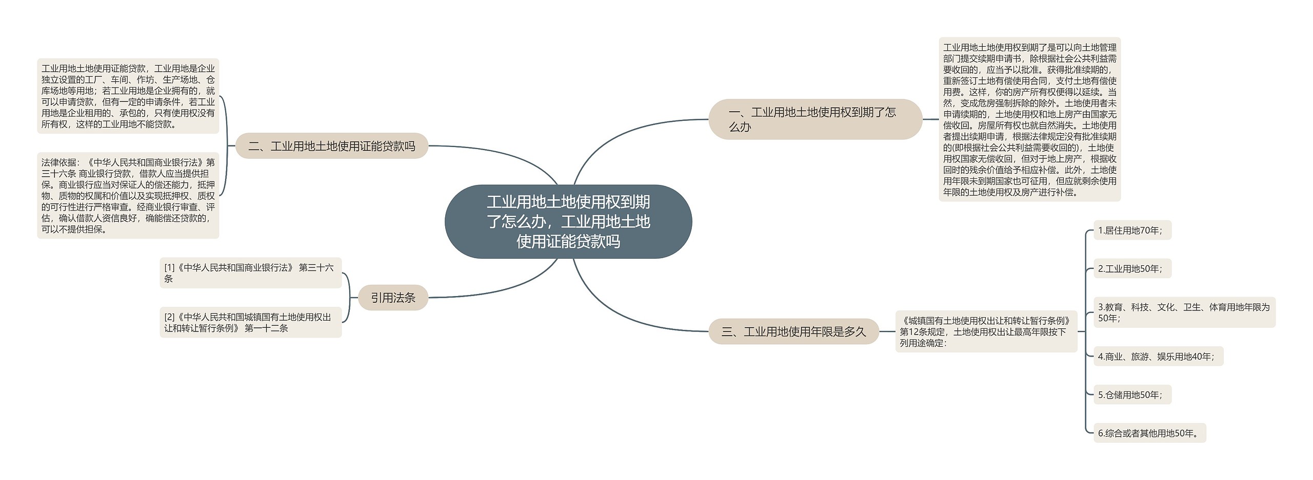 工业用地土地使用权到期了怎么办，工业用地土地使用证能贷款吗思维导图