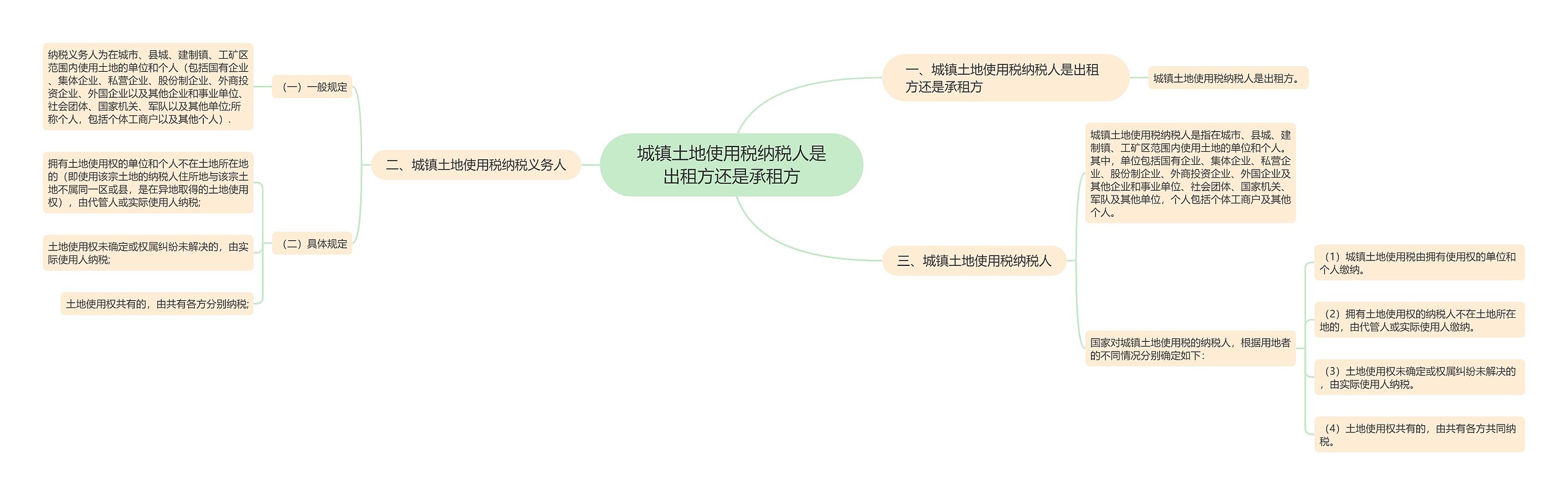 城镇土地使用税纳税人是出租方还是承租方思维导图