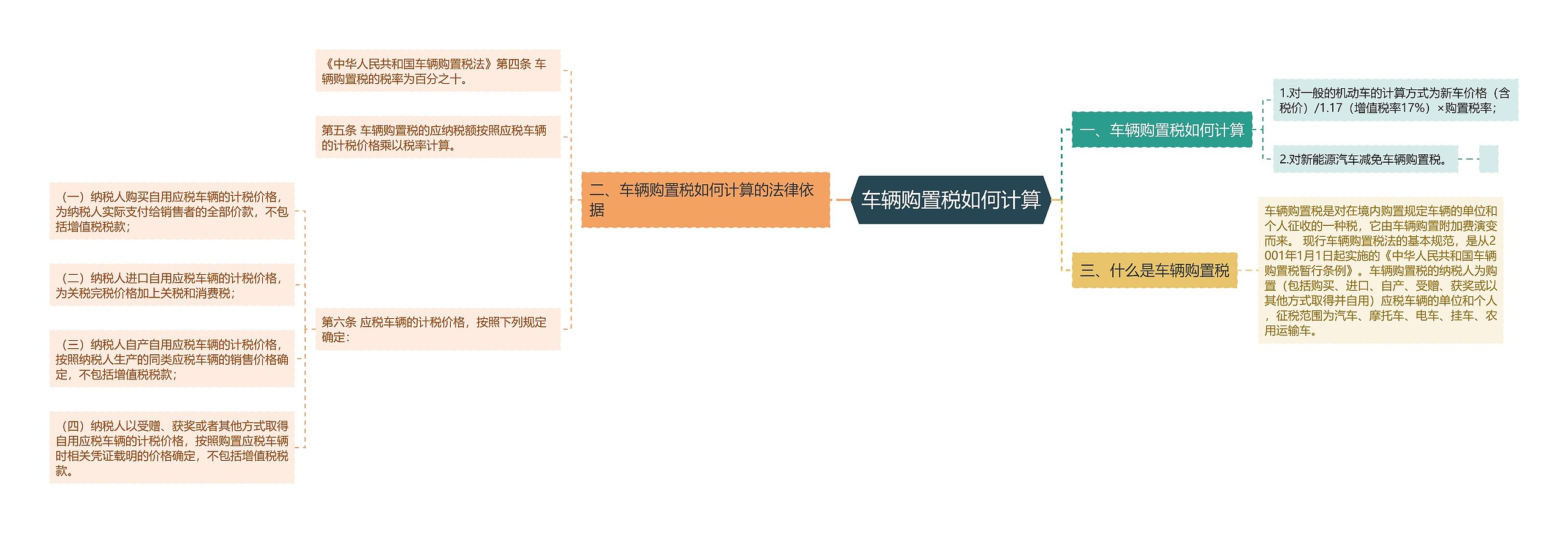 车辆购置税如何计算