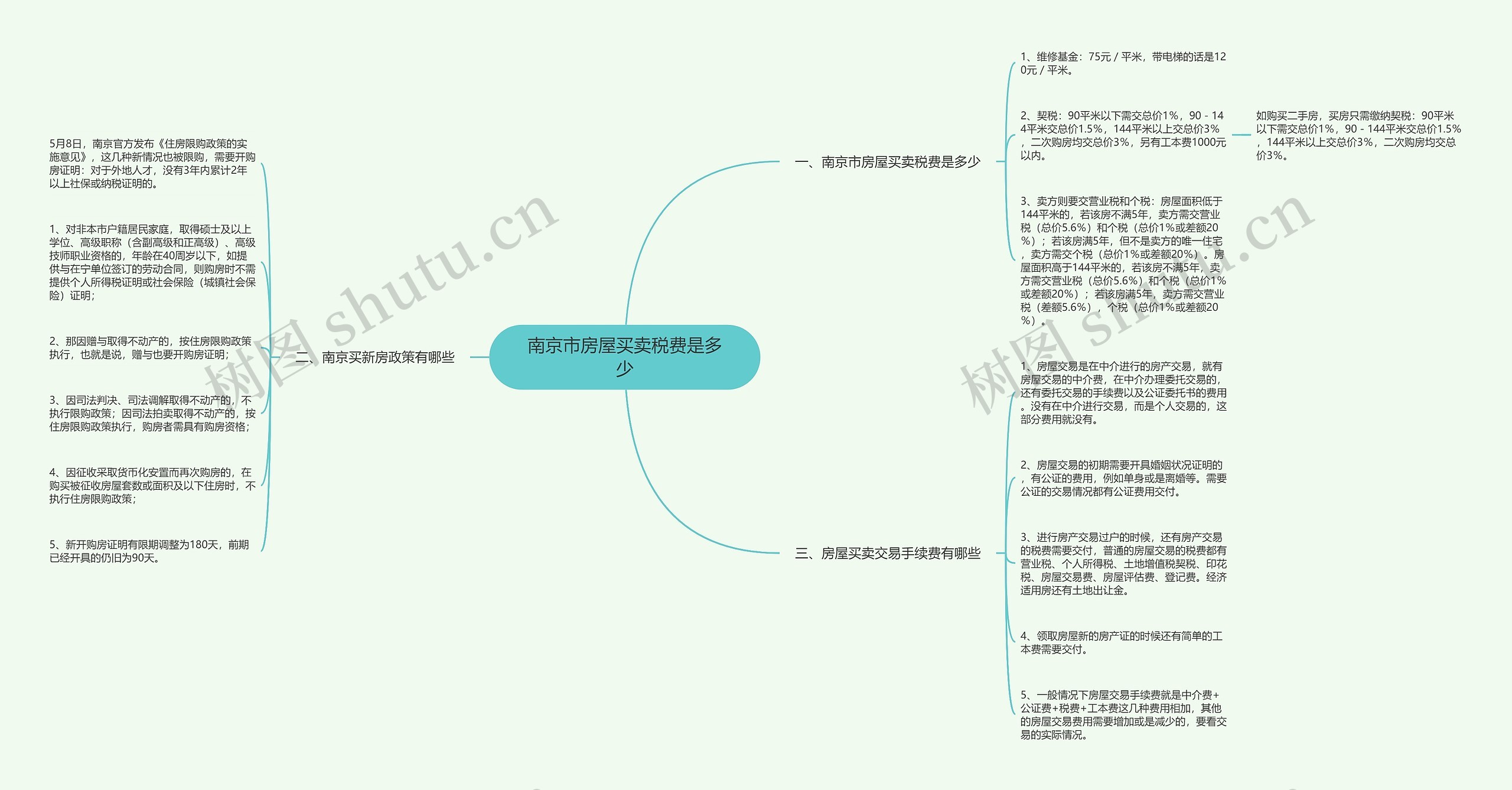 南京市房屋买卖税费是多少思维导图