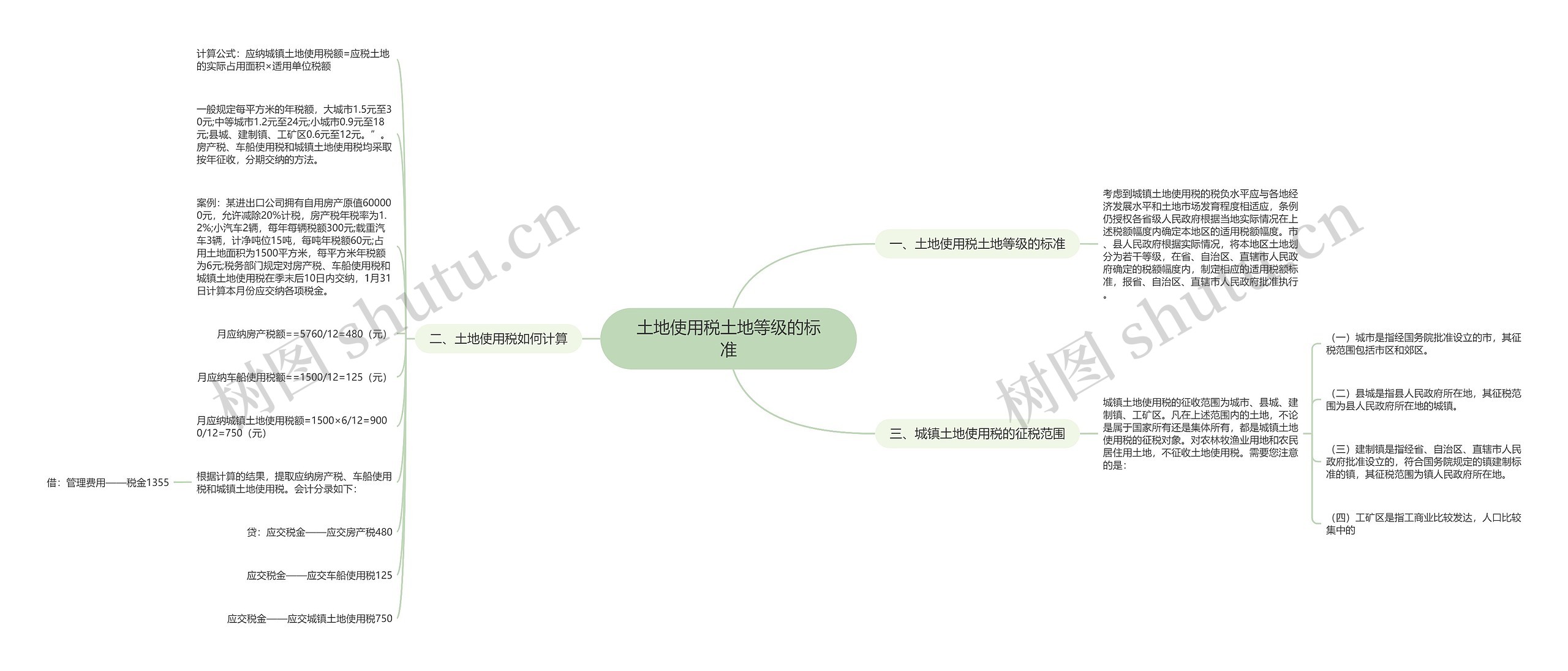 土地使用税土地等级的标准