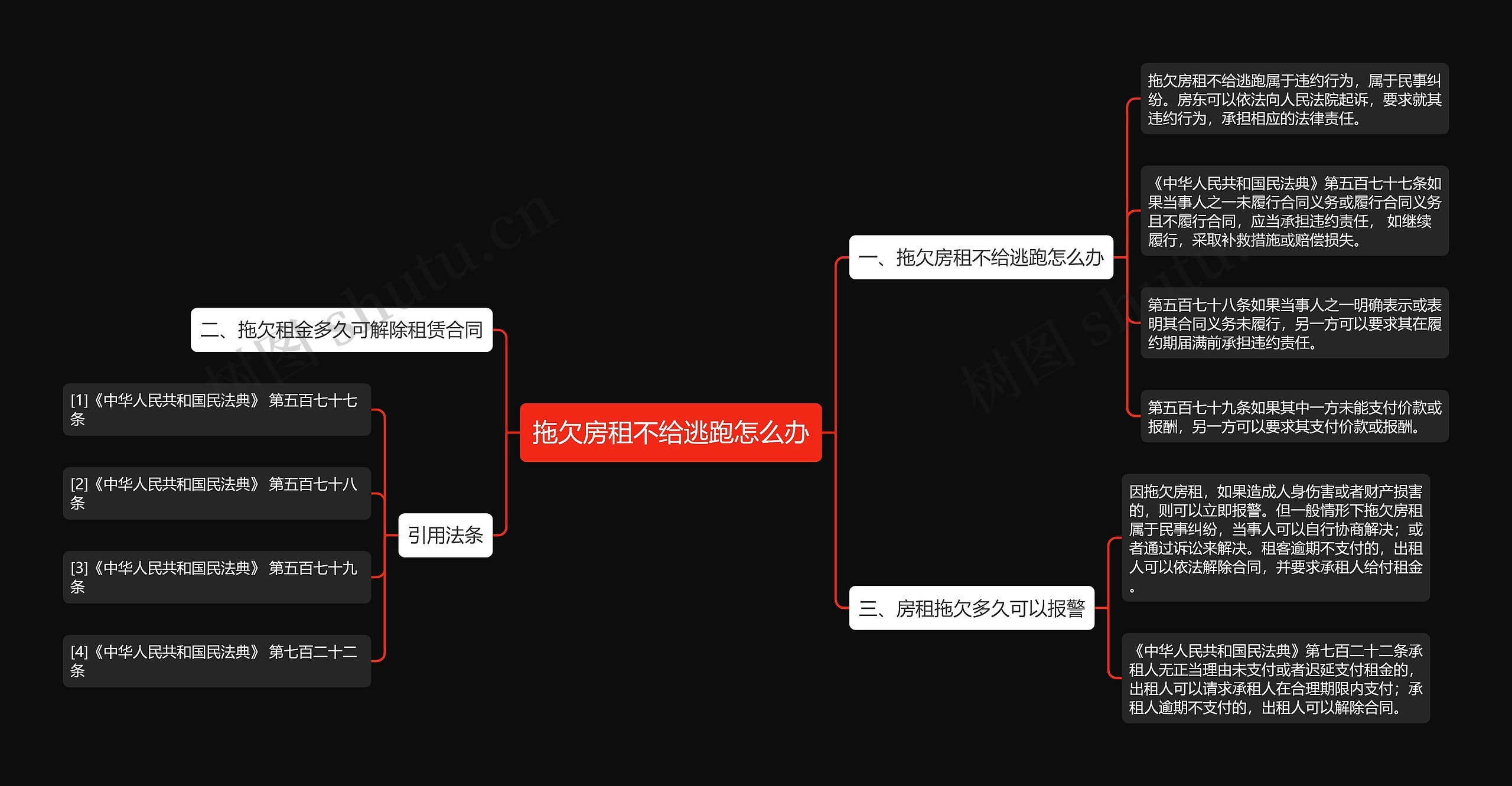 拖欠房租不给逃跑怎么办