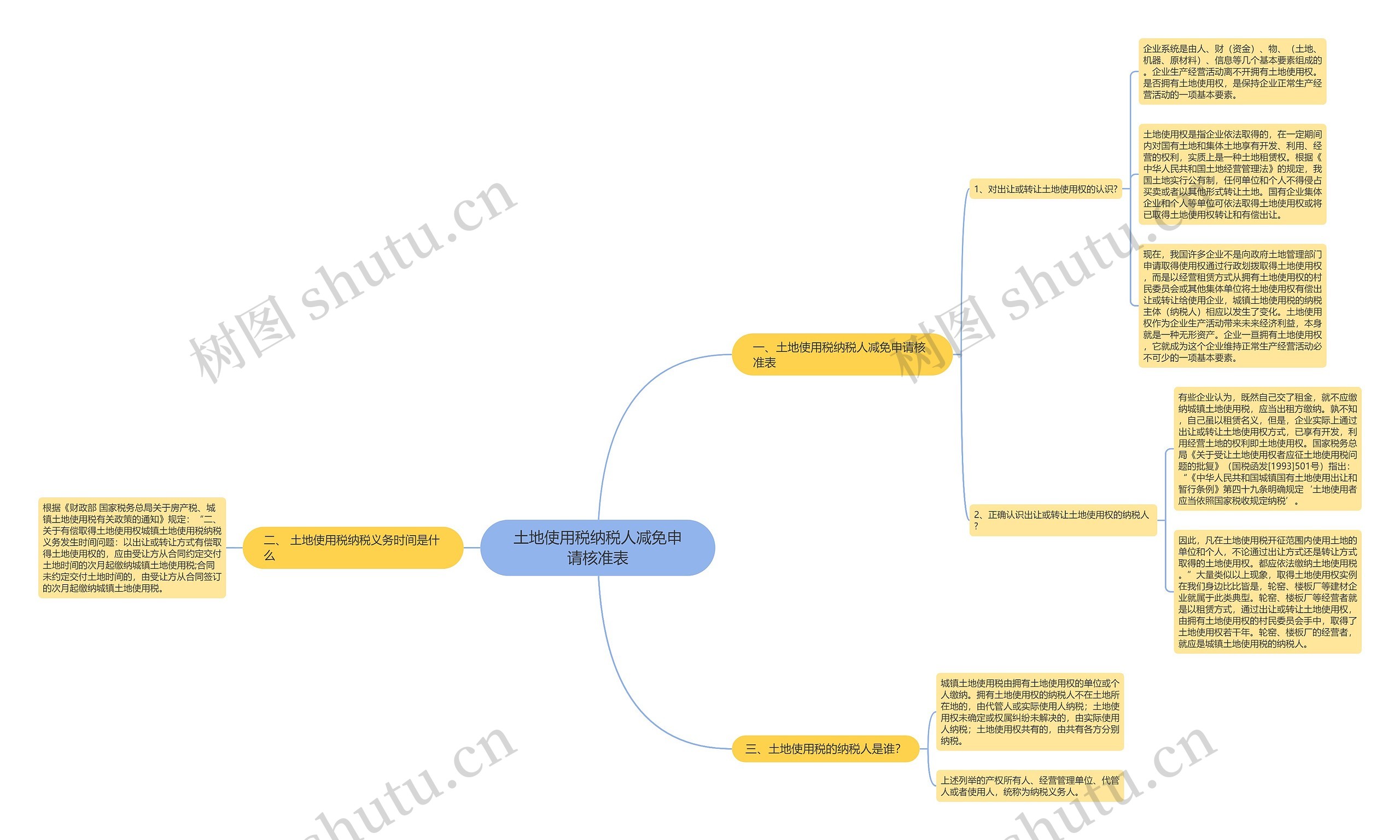 土地使用税纳税人减免申请核准表 土地使用税纳税人减免申请核准表