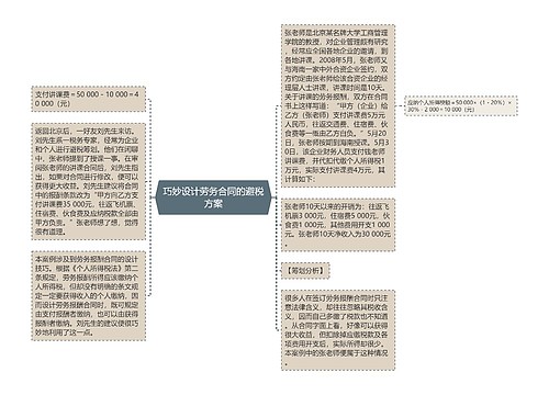 巧妙设计劳务合同的避税方案