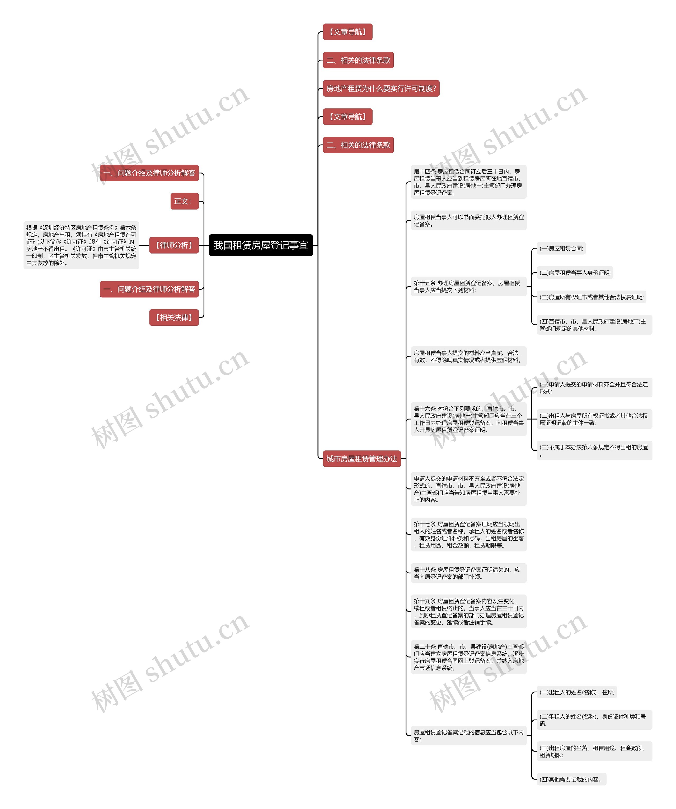 我国租赁房屋登记事宜思维导图