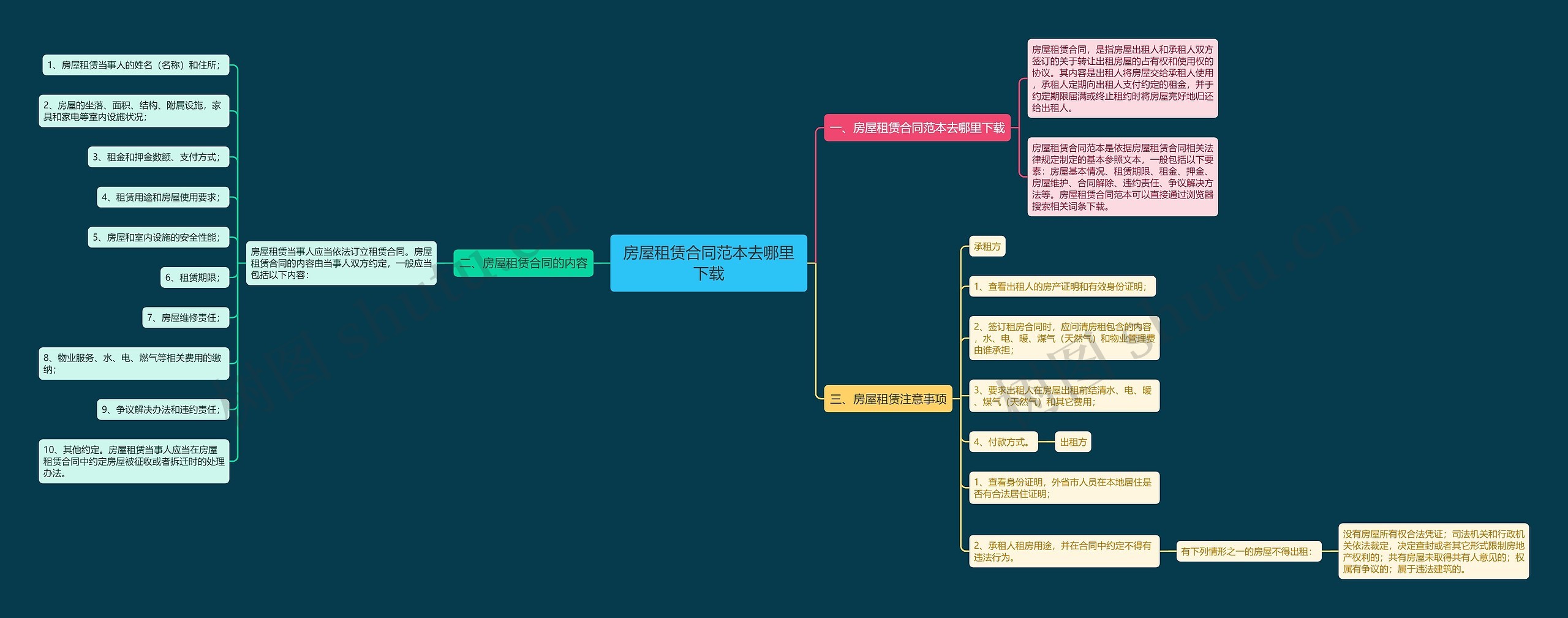 房屋租赁合同范本去哪里下载 房屋租赁合同范本去哪里下载
