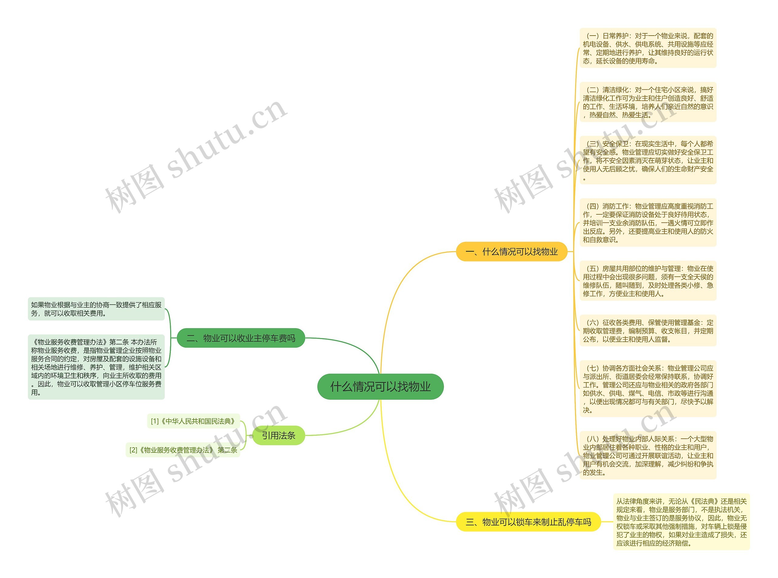 什么情况可以找物业思维导图