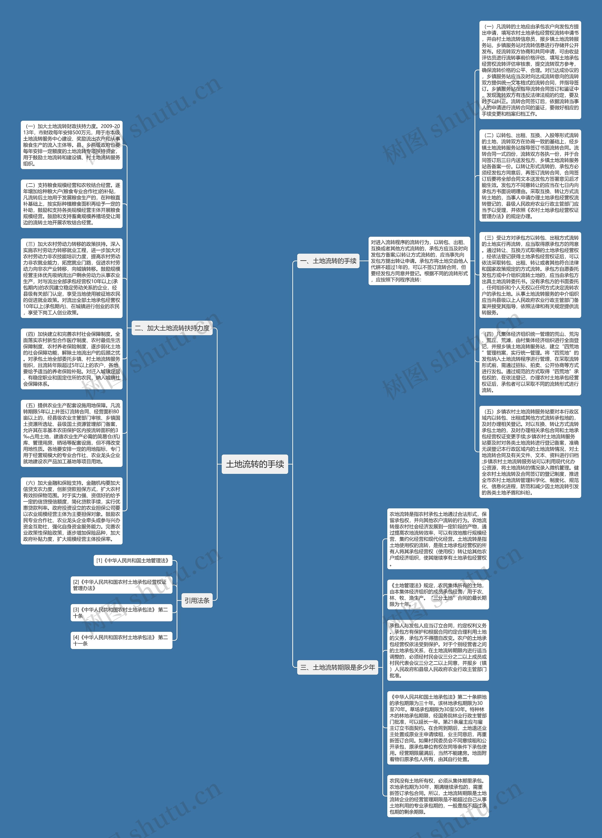 土地流转的手续思维导图