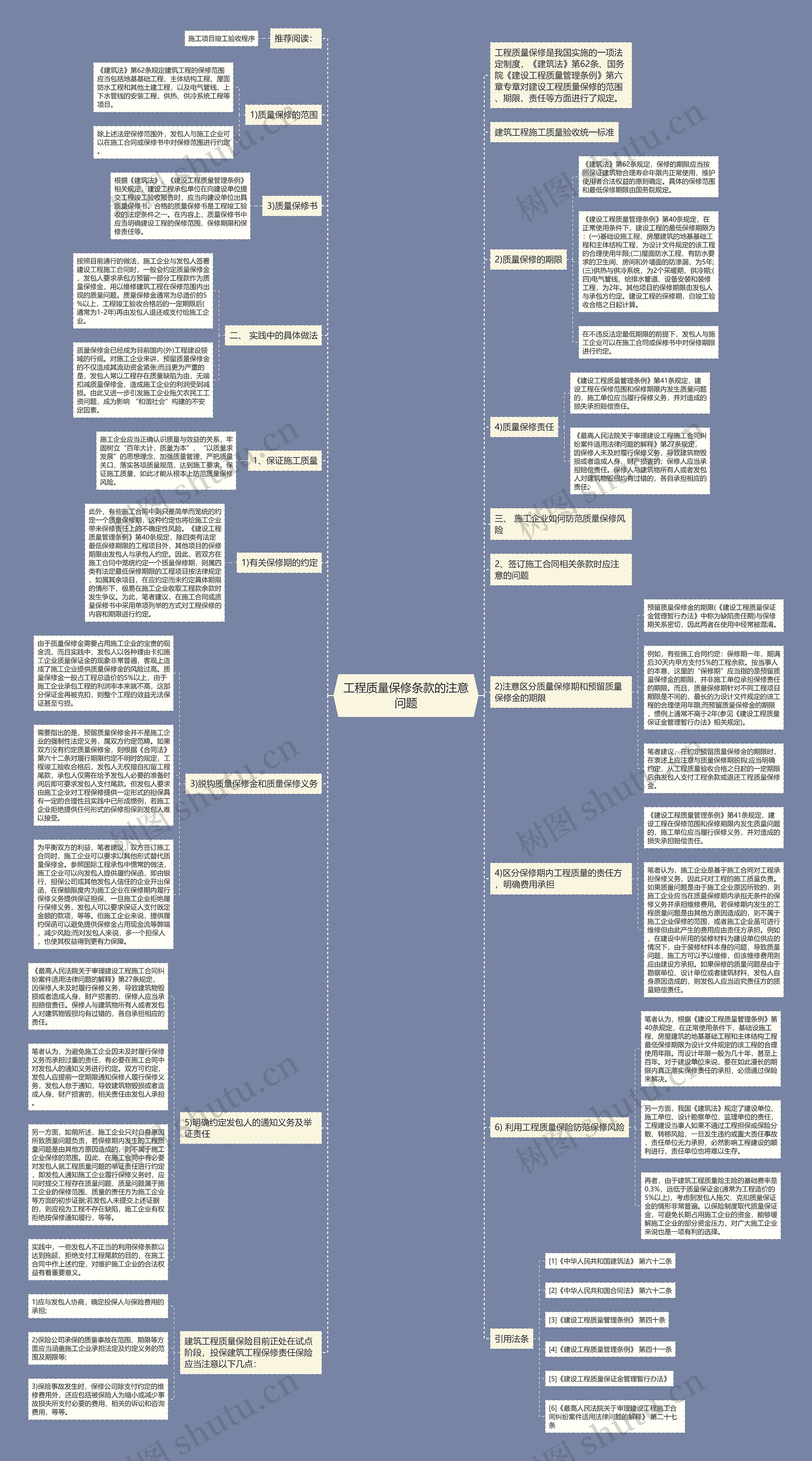 工程质量保修条款的注意问题思维导图