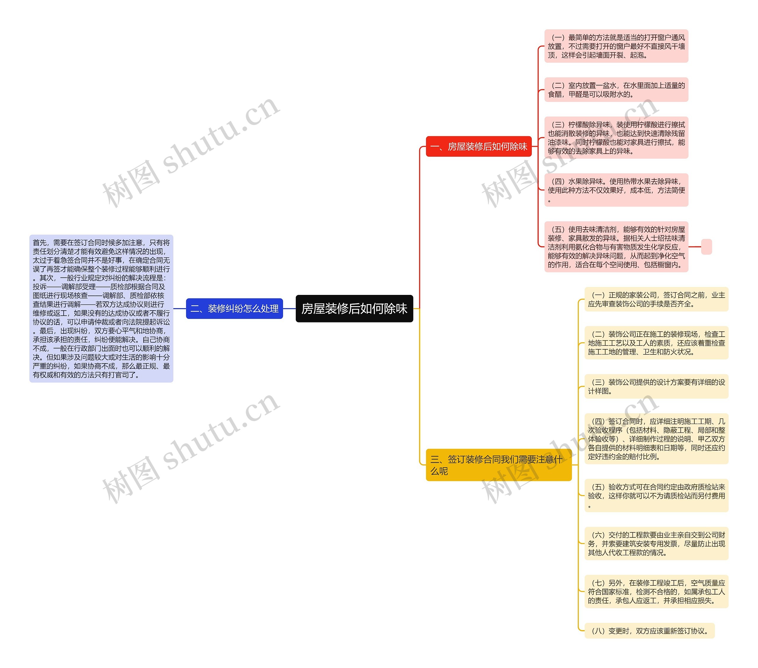 房屋装修后如何除味思维导图
