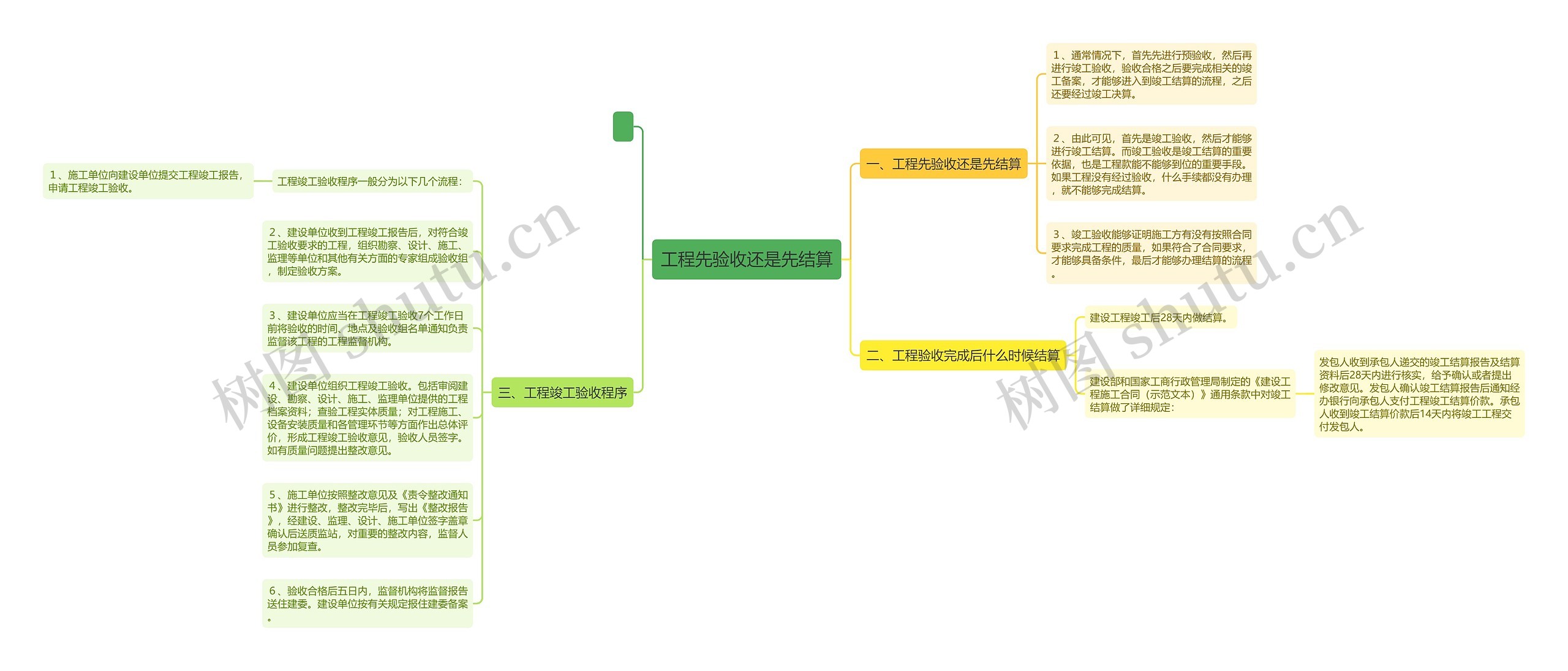 工程先验收还是先结算思维导图