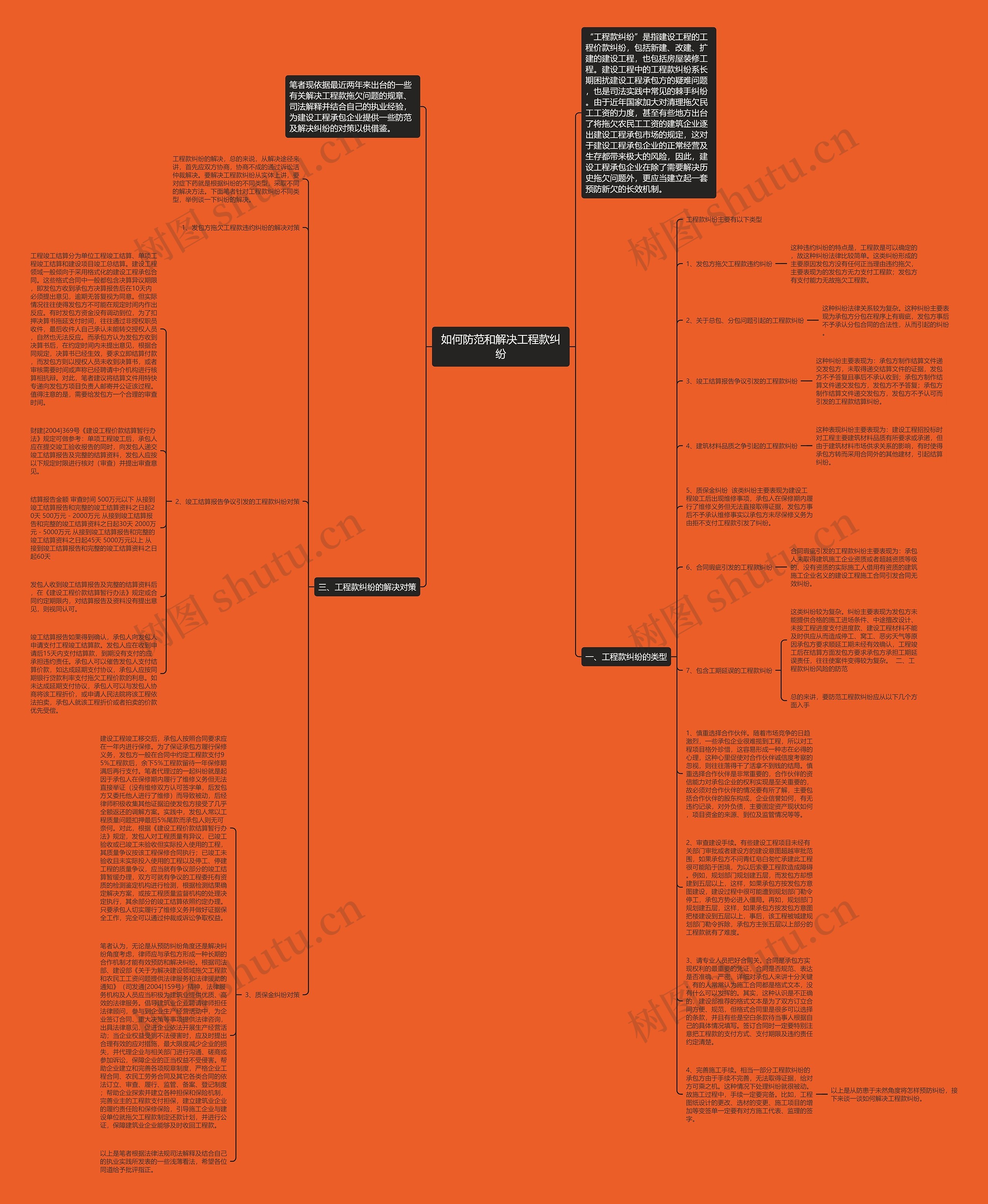 如何防范和解决工程款纠纷思维导图