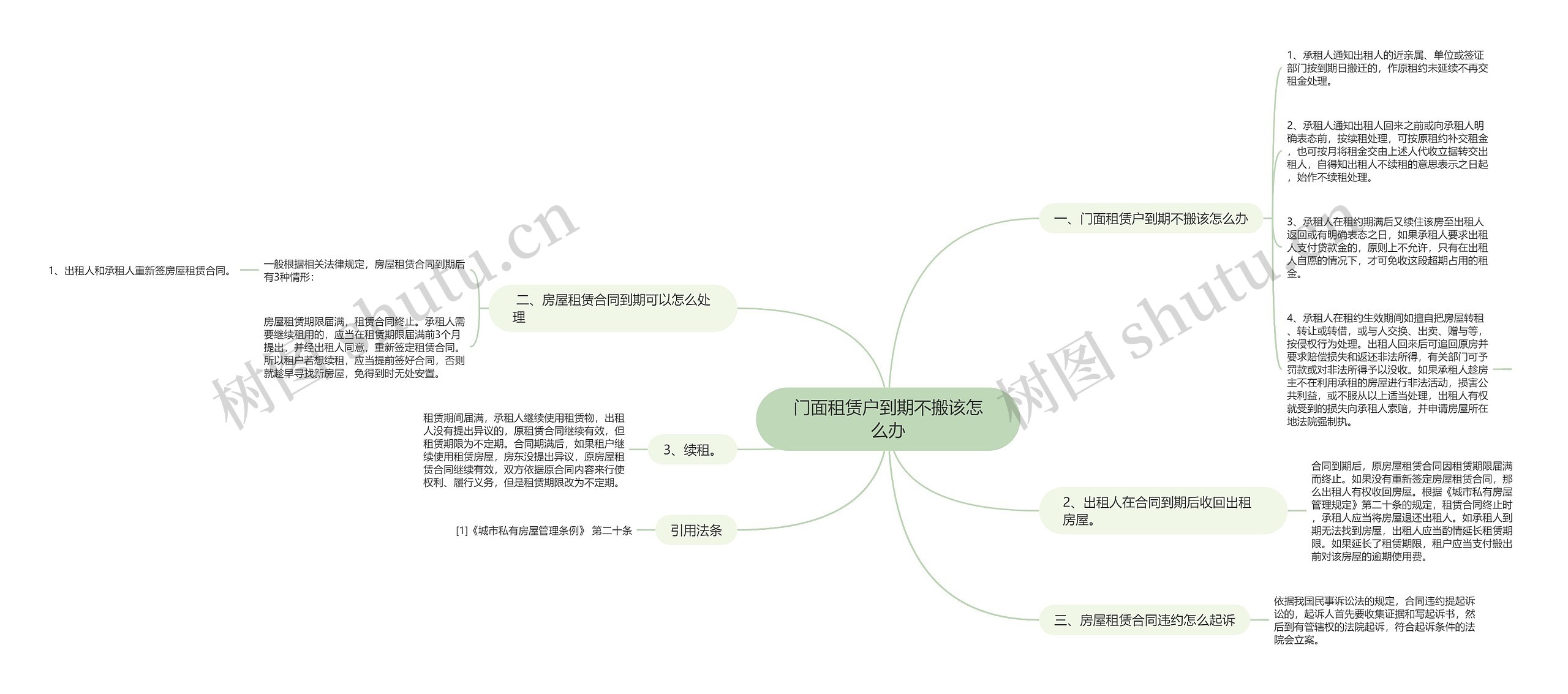 门面租赁户到期不搬该怎么办