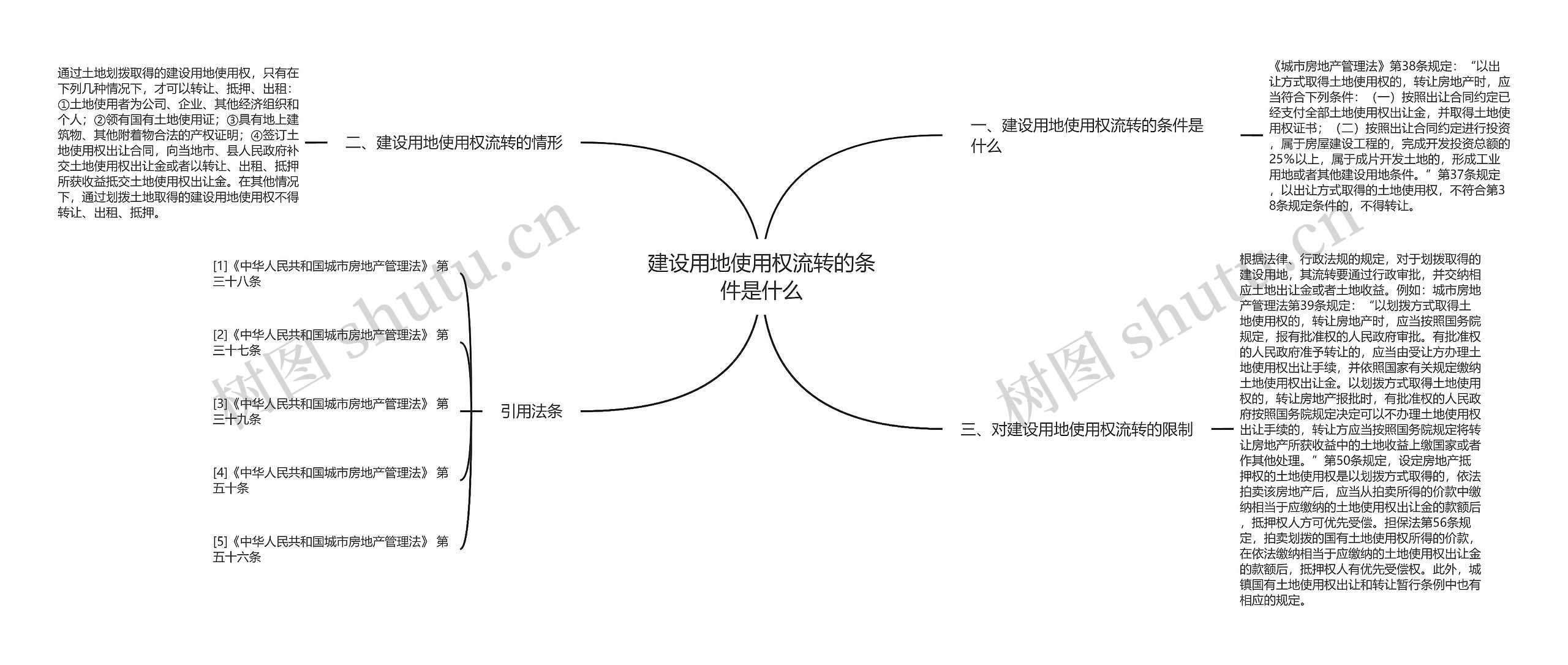 建设用地使用权流转的条件是什么