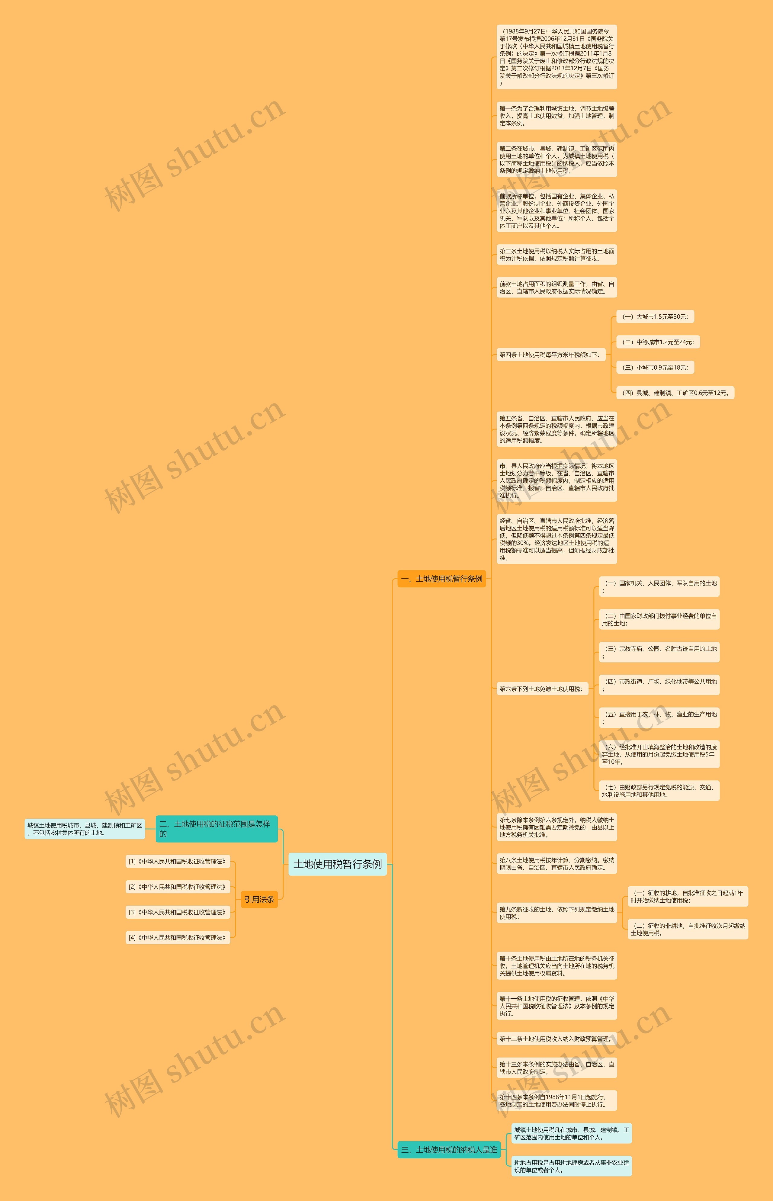 土地使用税暂行条例思维导图