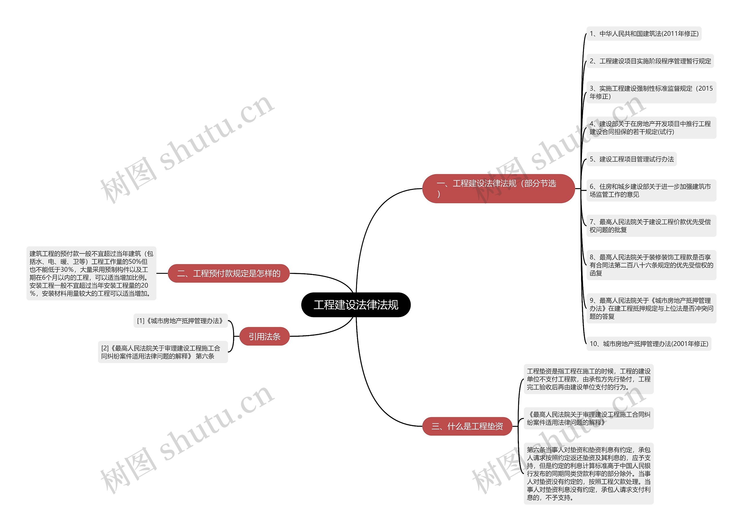 工程建设法律法规 工程建设法律法规