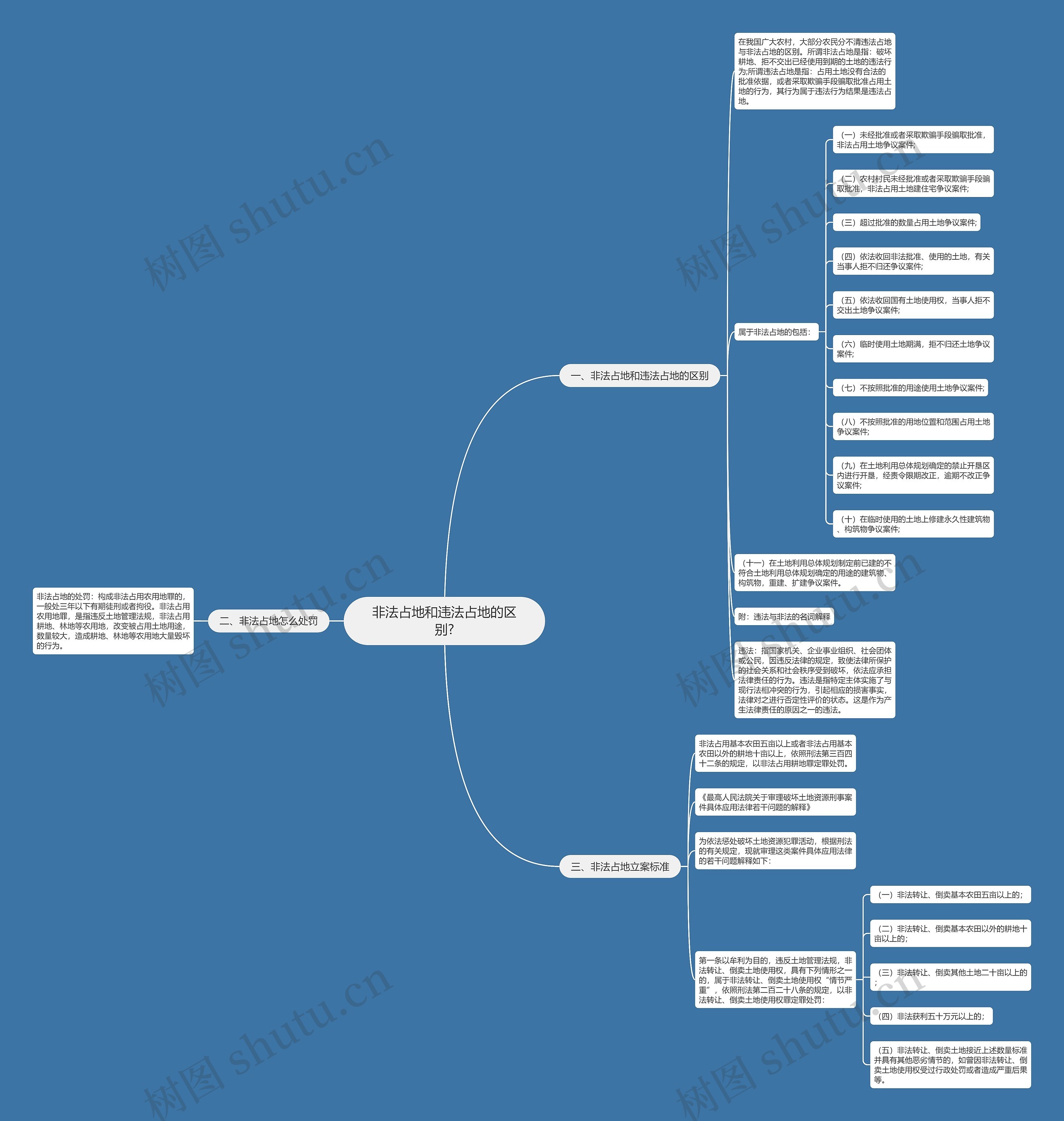 非法占地和违法占地的区别? 非法占地和违法占地的区别?