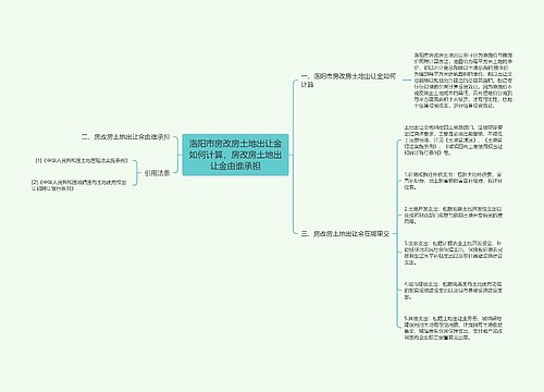 洛阳市房改房土地出让金如何计算，房改房土地出让金由谁承担