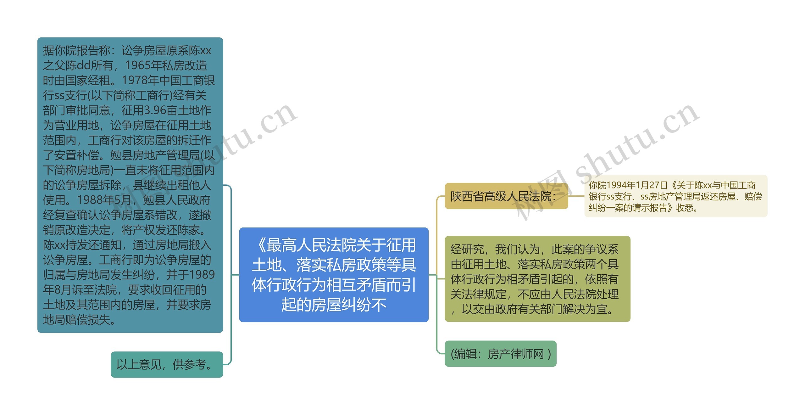 《最高人民法院关于征用土地、落实私房政策等具体行政行为相互矛盾而引起的房屋纠纷不