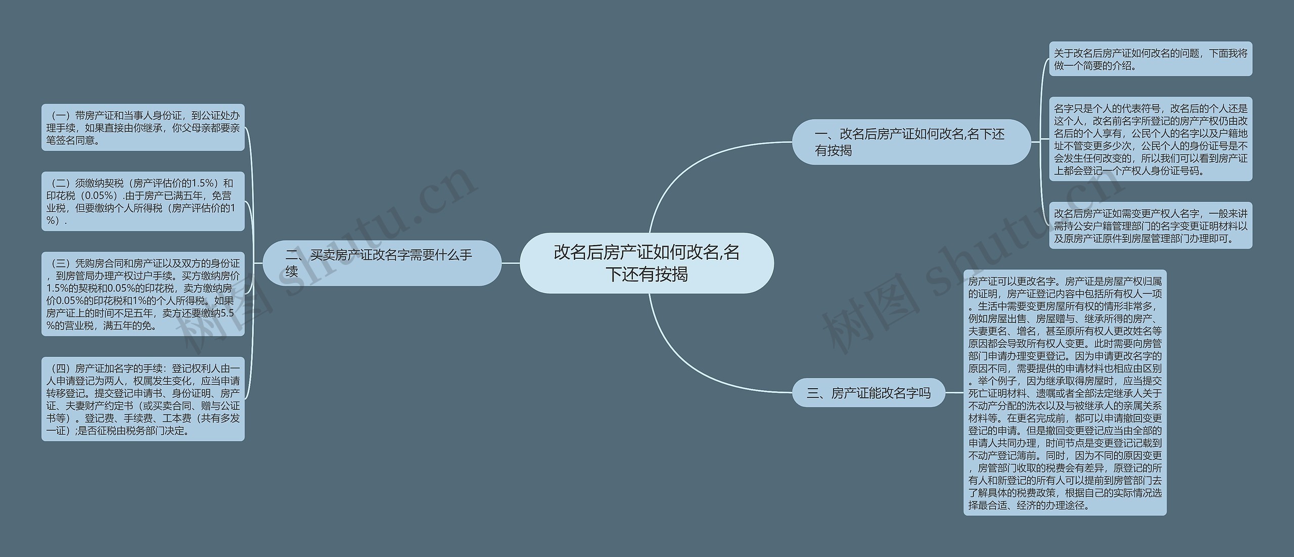 改名后房产证如何改名,名下还有按揭