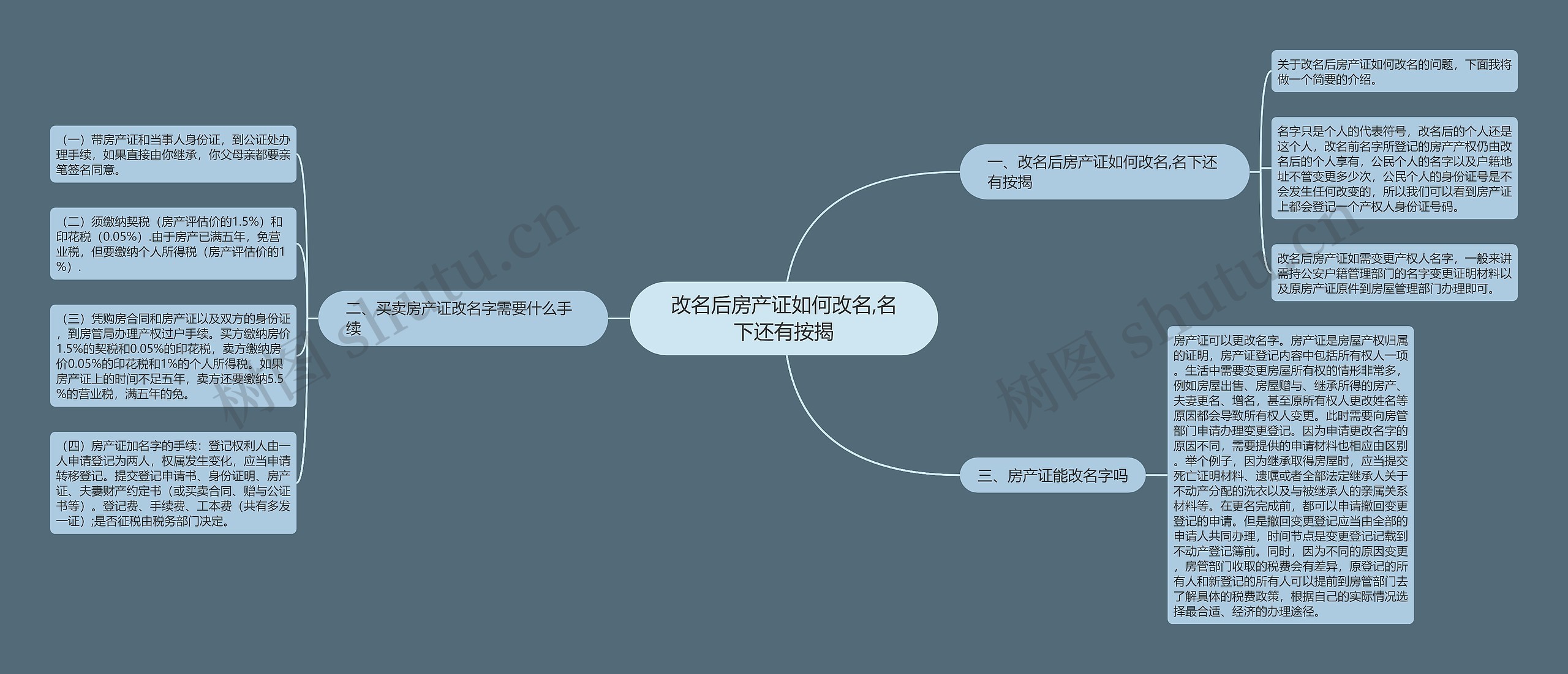 改名后房产证如何改名,名下还有按揭思维导图