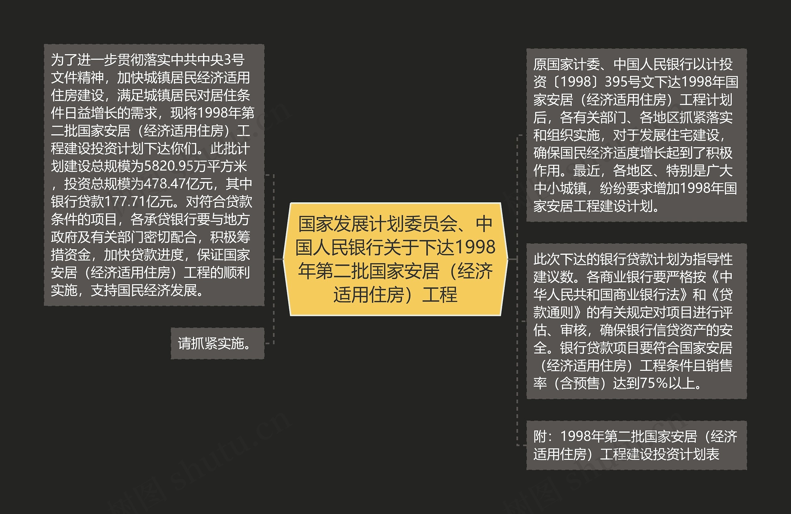 国家发展计划委员会、中国人民银行关于下达1998年第二批国家安居（经济适用住房）工程