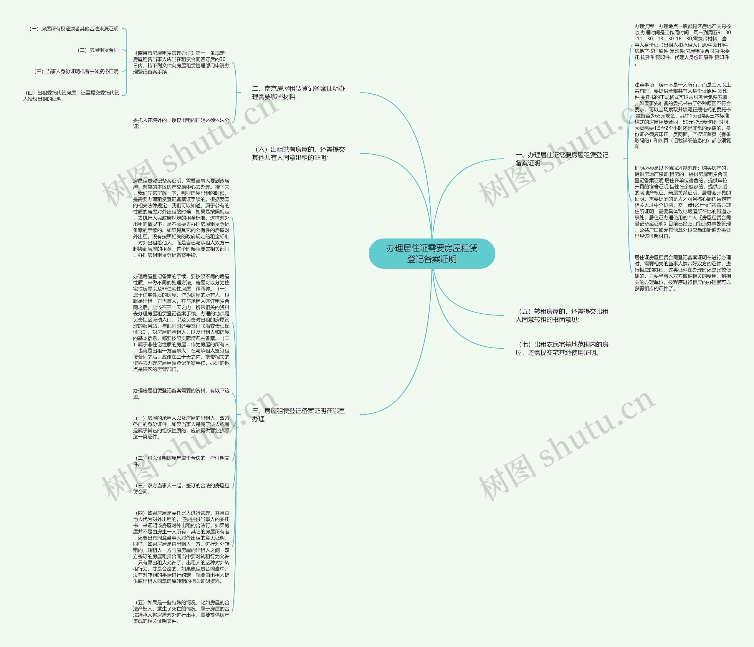 办理居住证需要房屋租赁登记备案证明思维导图
