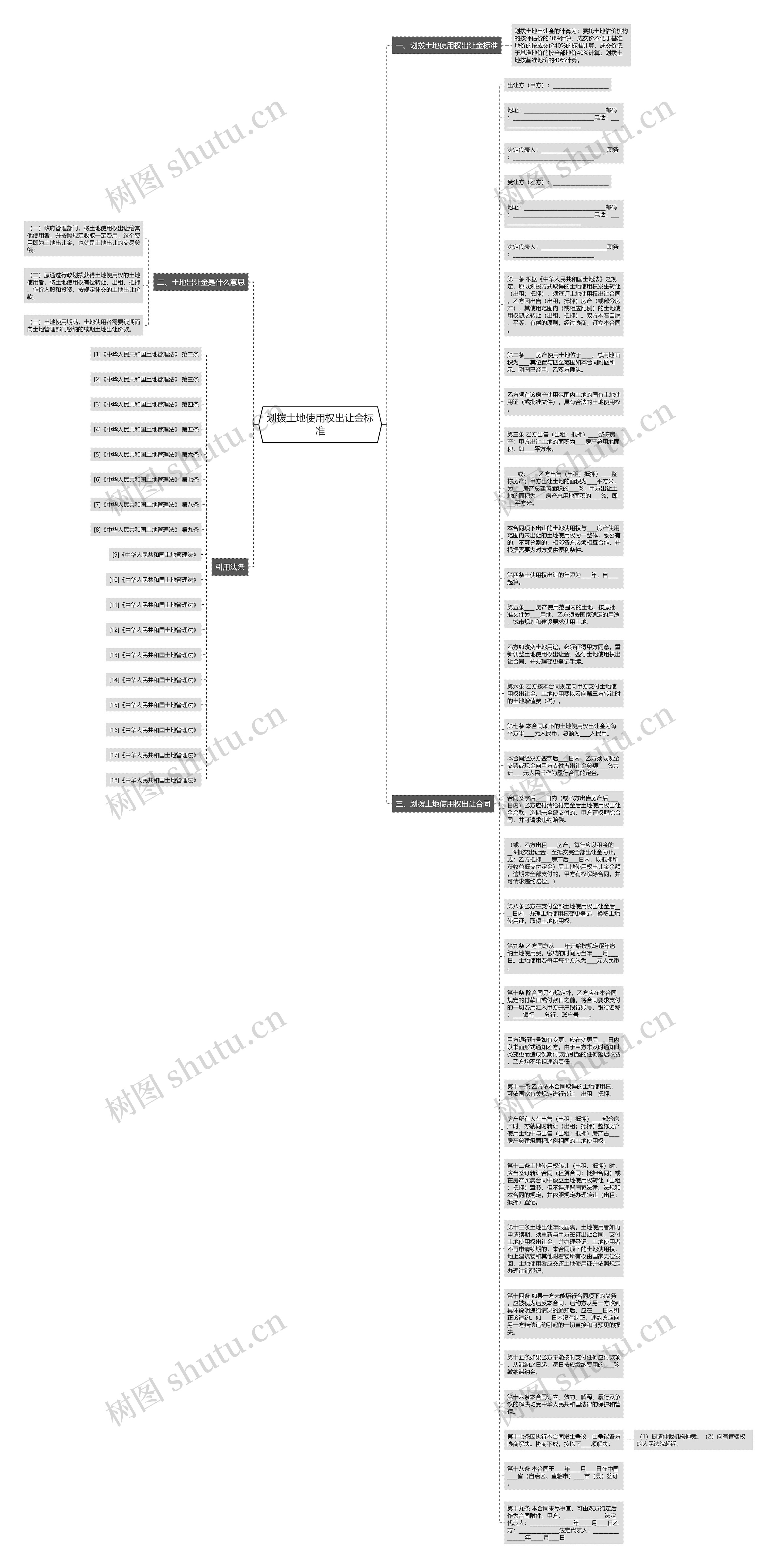 划拨土地使用权出让金标准思维导图