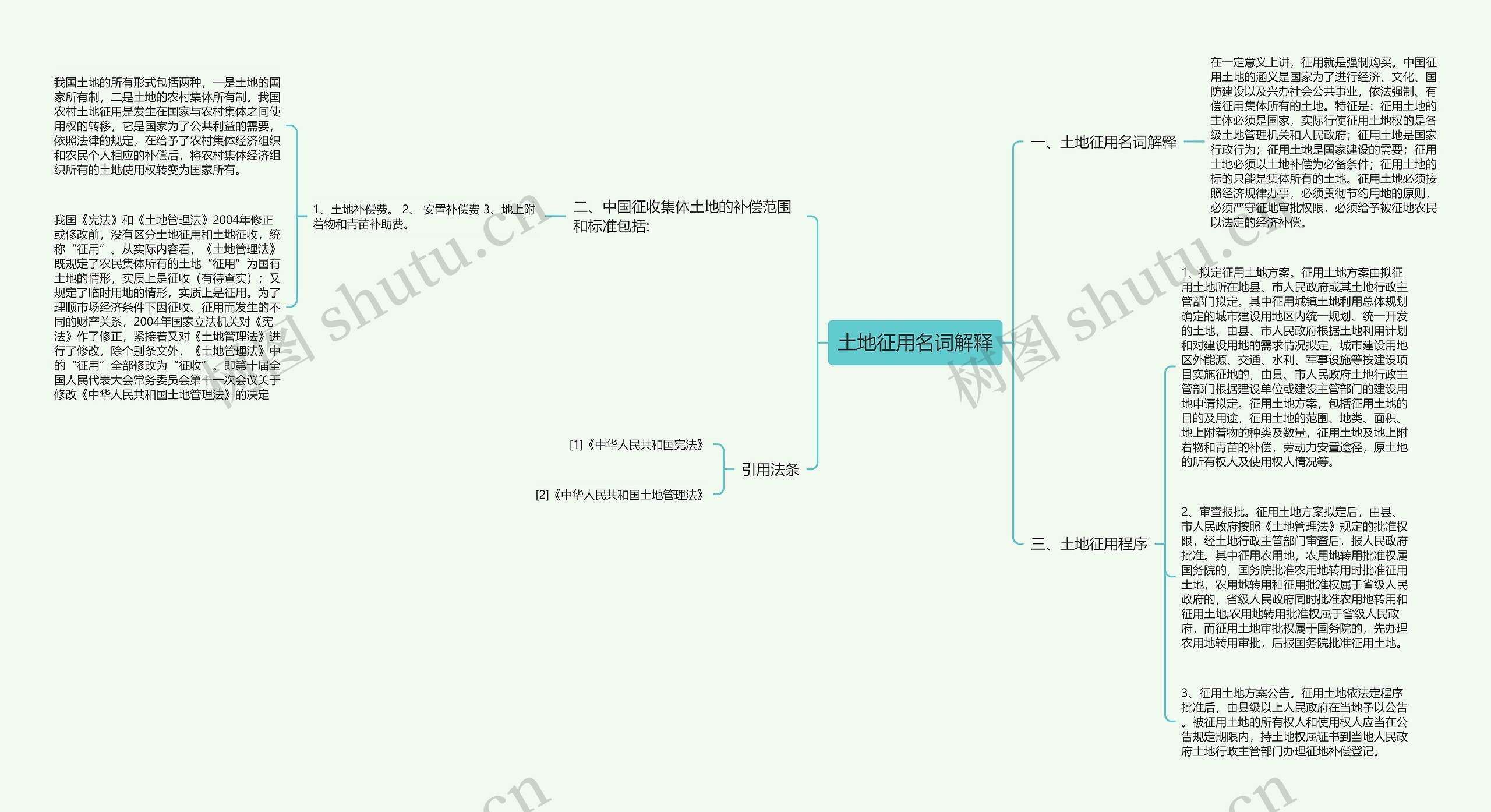 土地征用名词解释思维导图